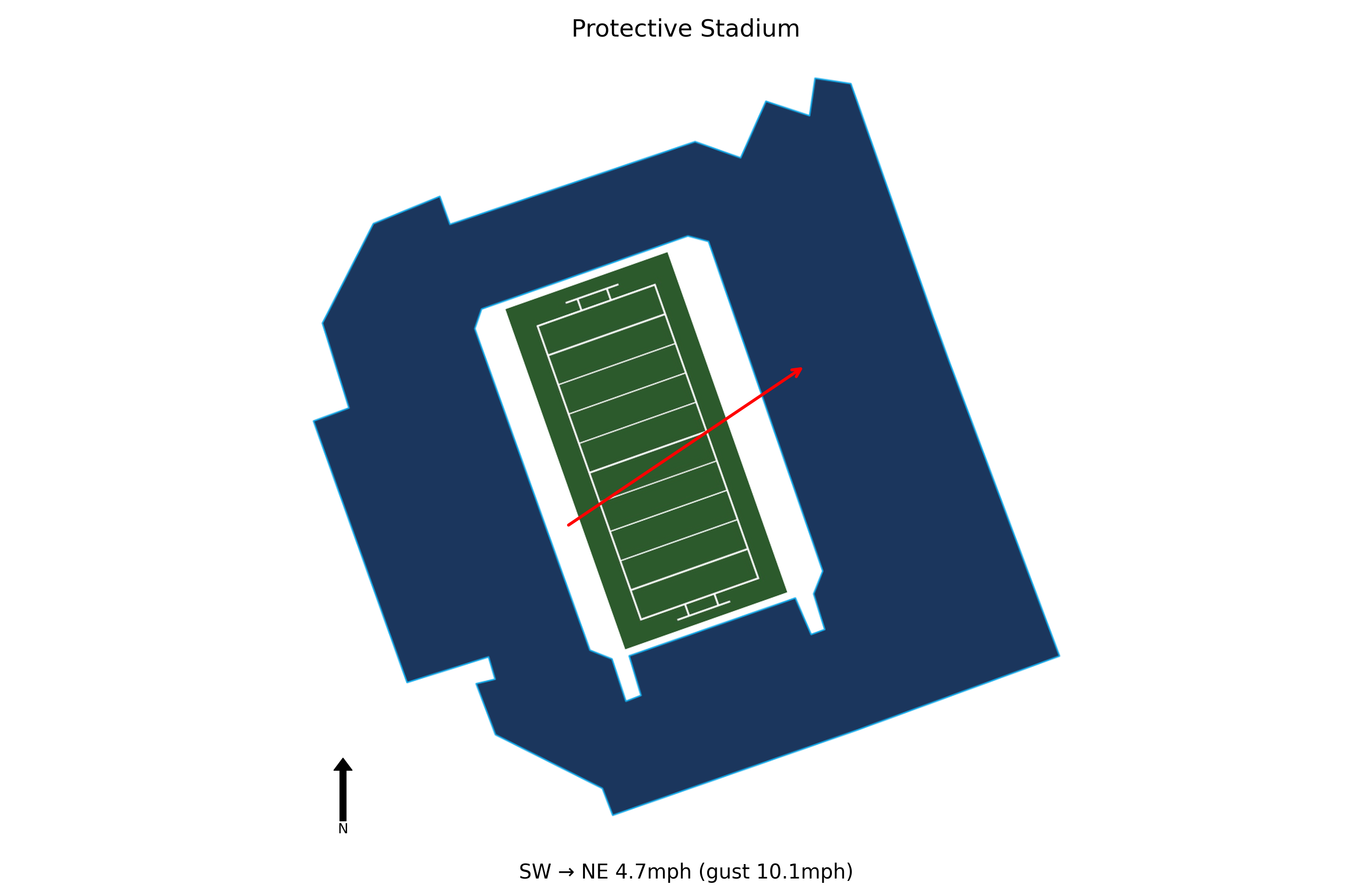 North Texas @ UAB Preview