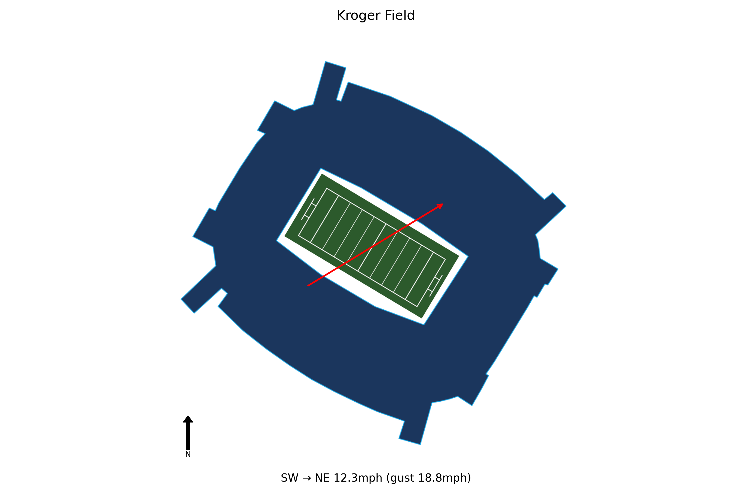 Tennessee Tech @ Kentucky Preview
