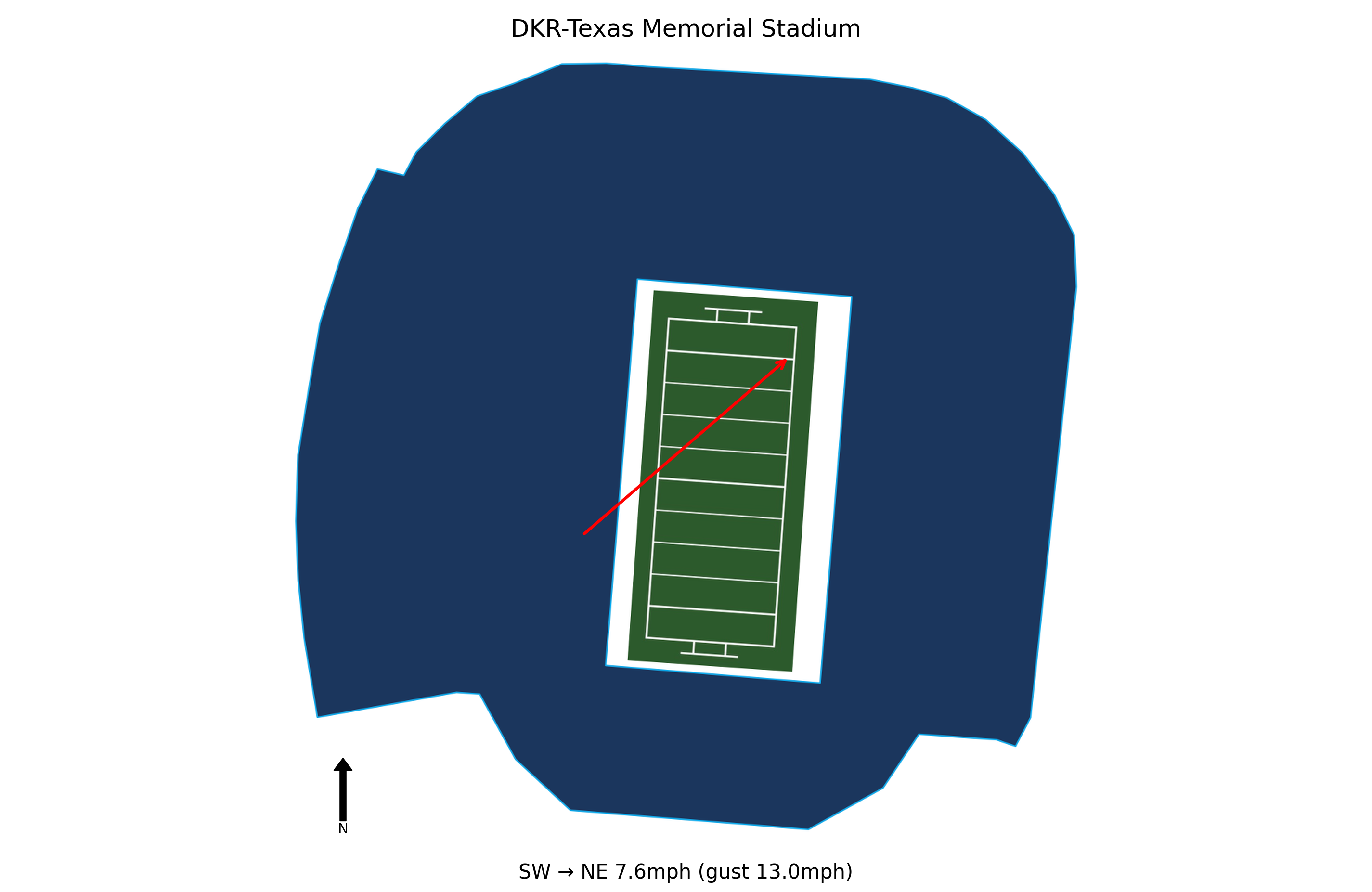 Arkansas @ Texas Preview