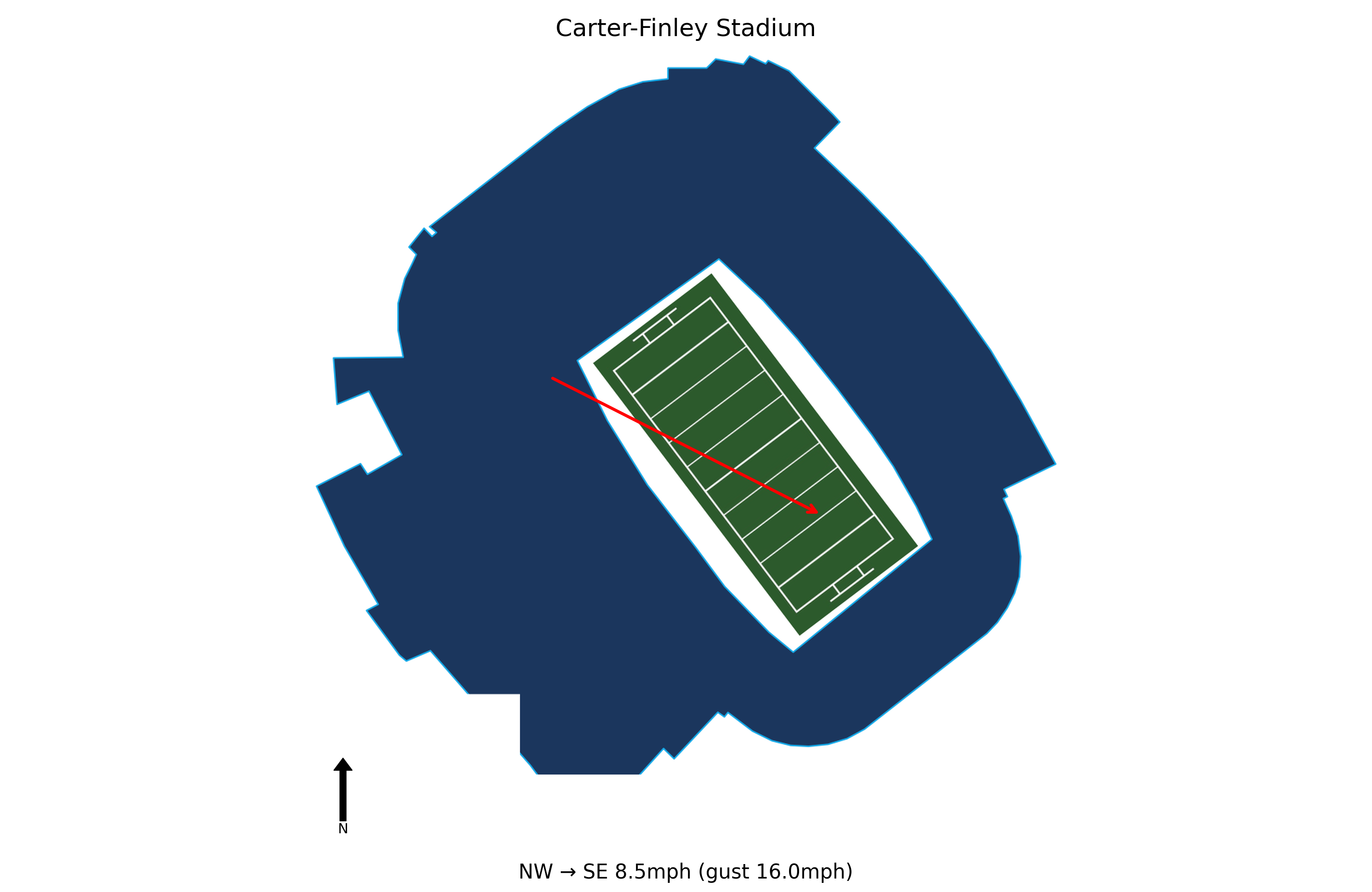 Florida State @ NC State Preview