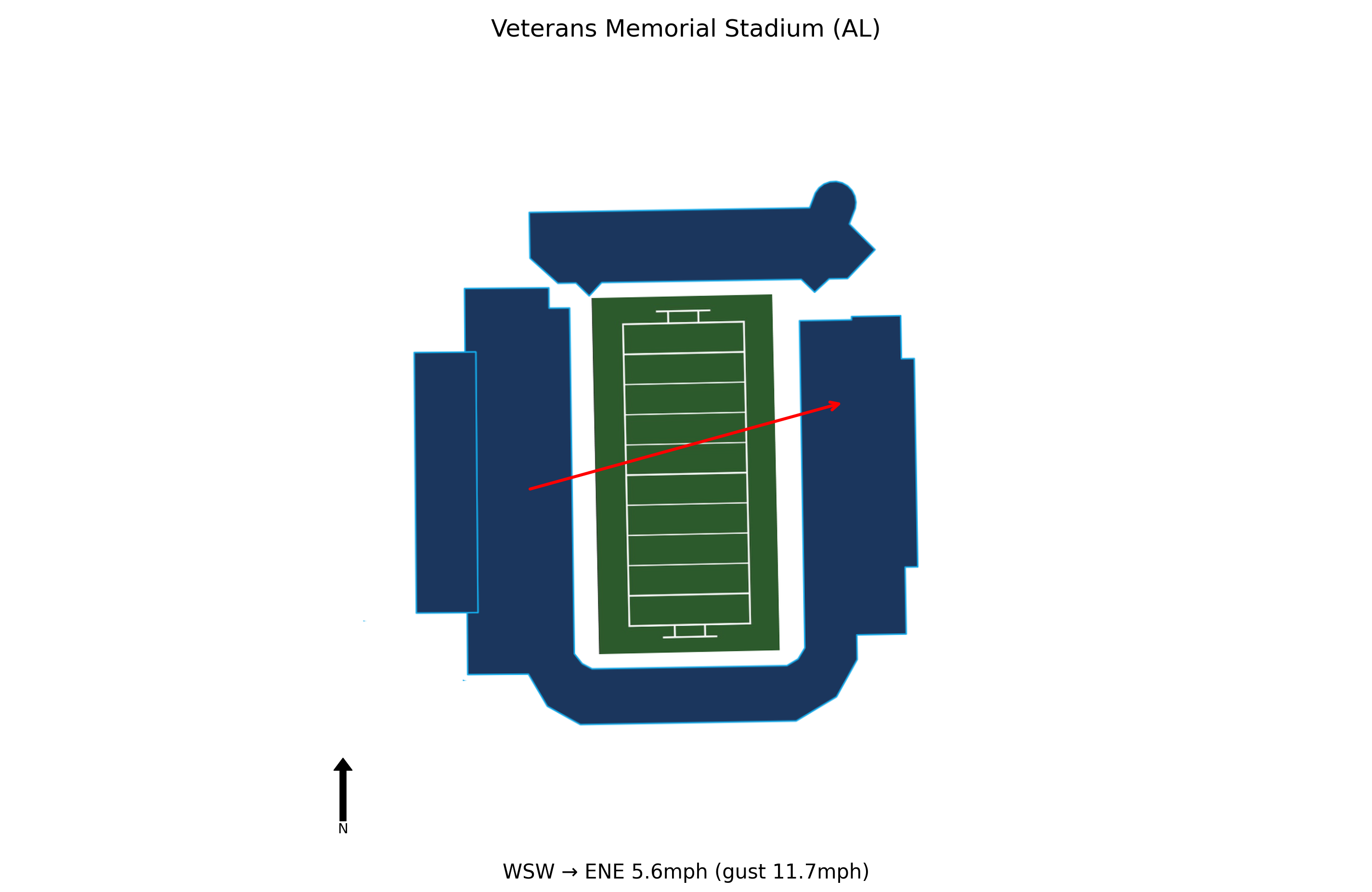 Georgia State @ Troy Preview
