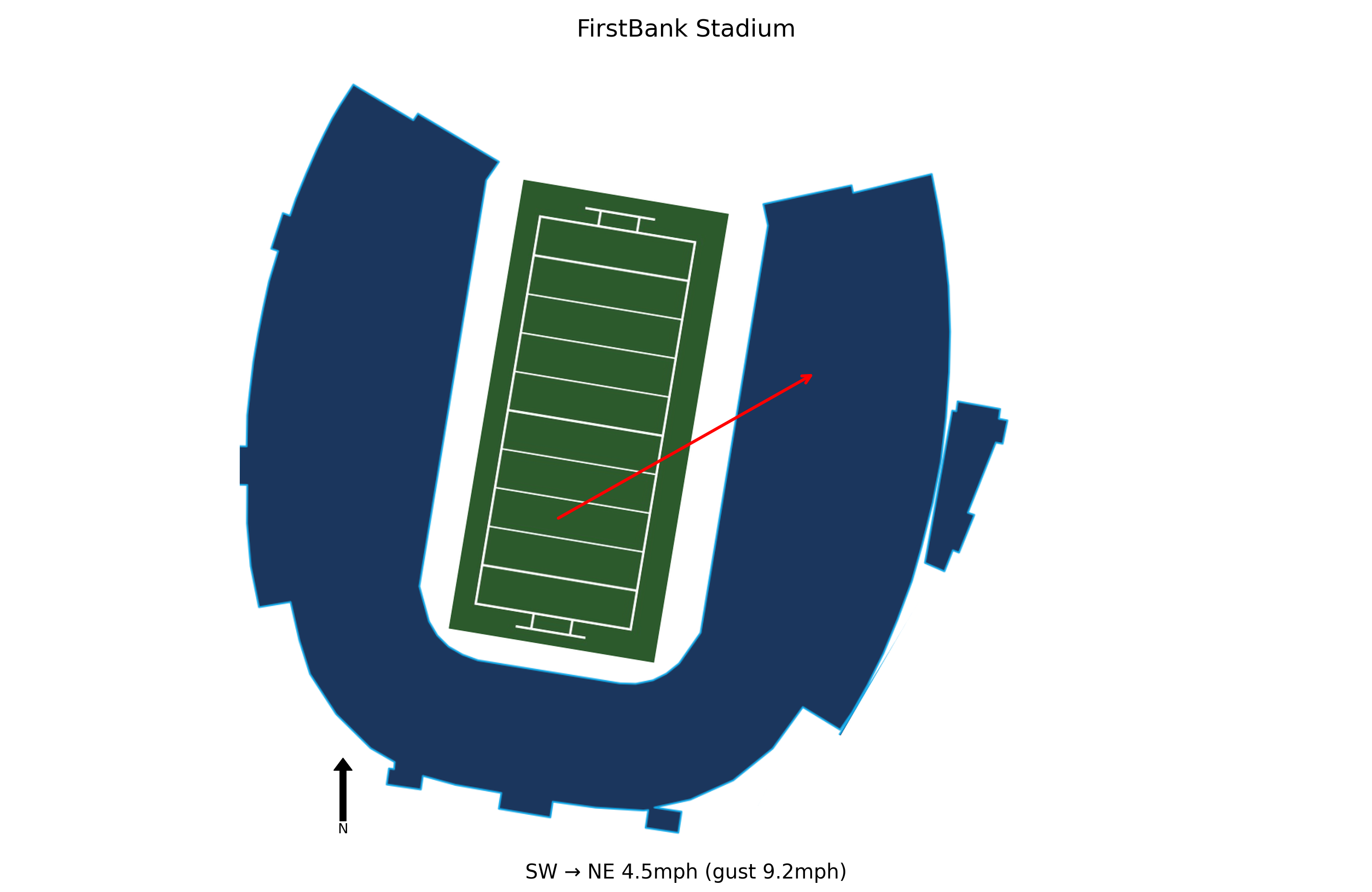 Kentucky @ Vanderbilt Preview