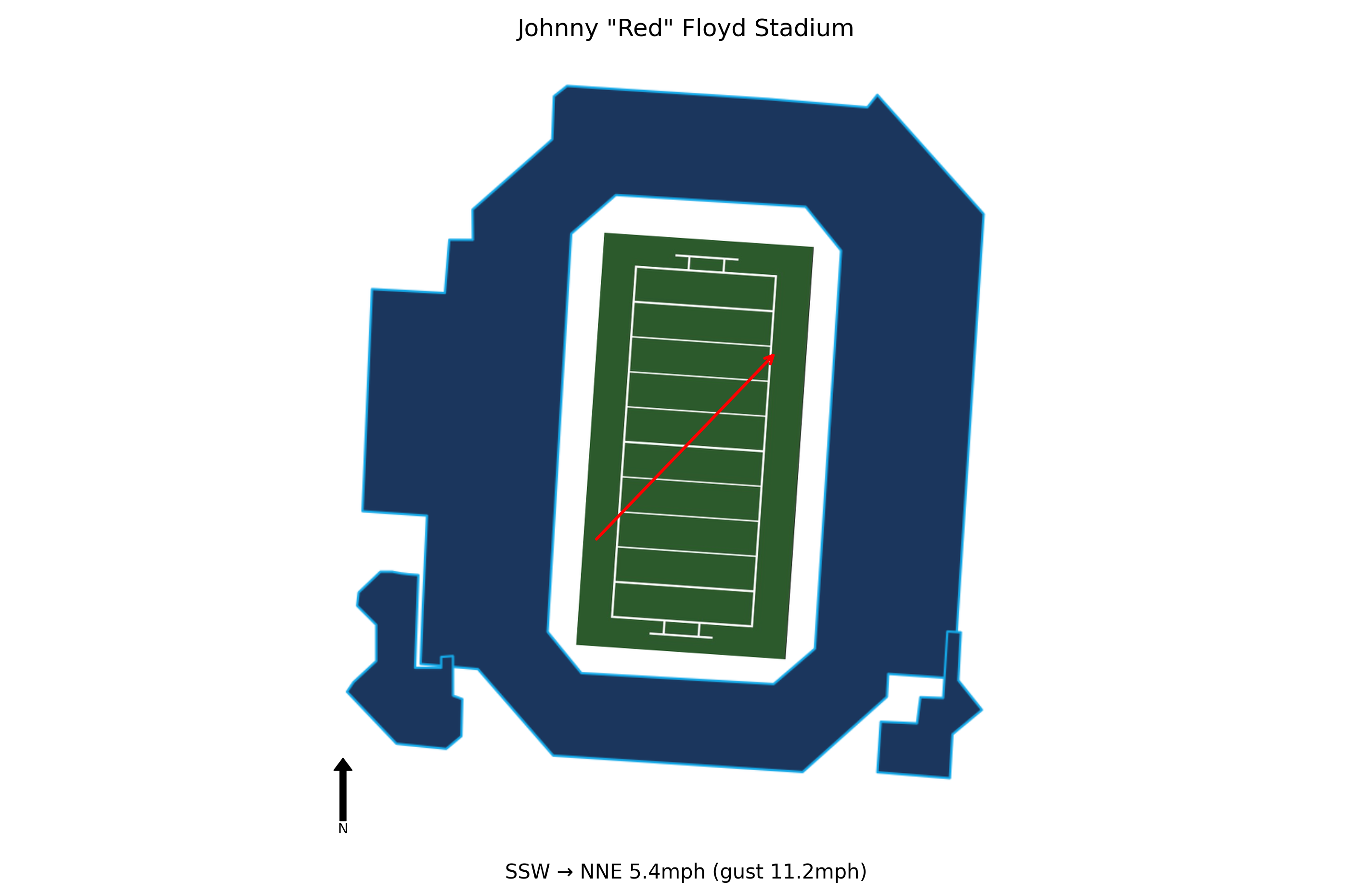 Sam Houston @ Middle Tennessee Preview