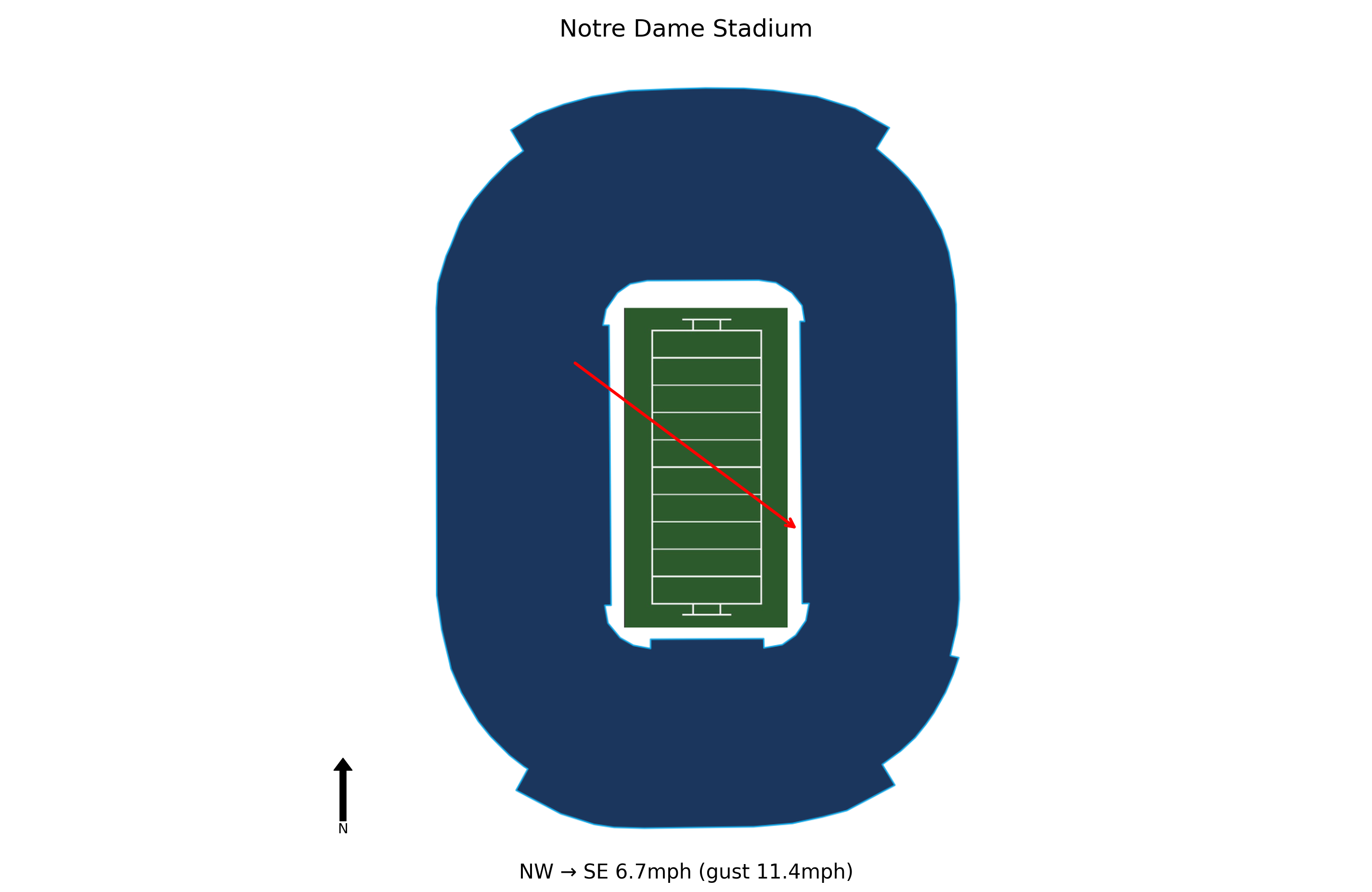 Syracuse @ Notre Dame Preview