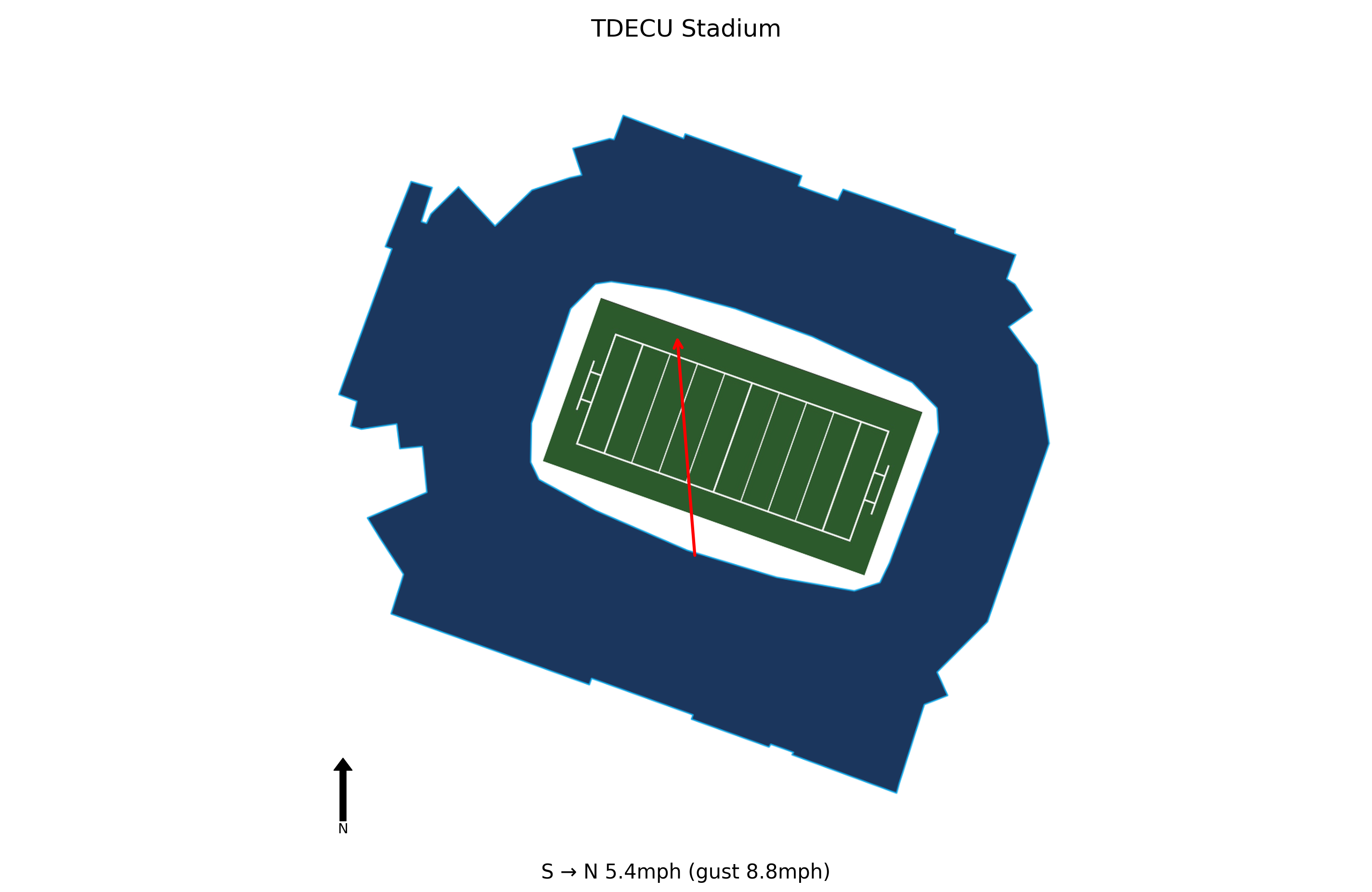 TCU @ Houston Preview