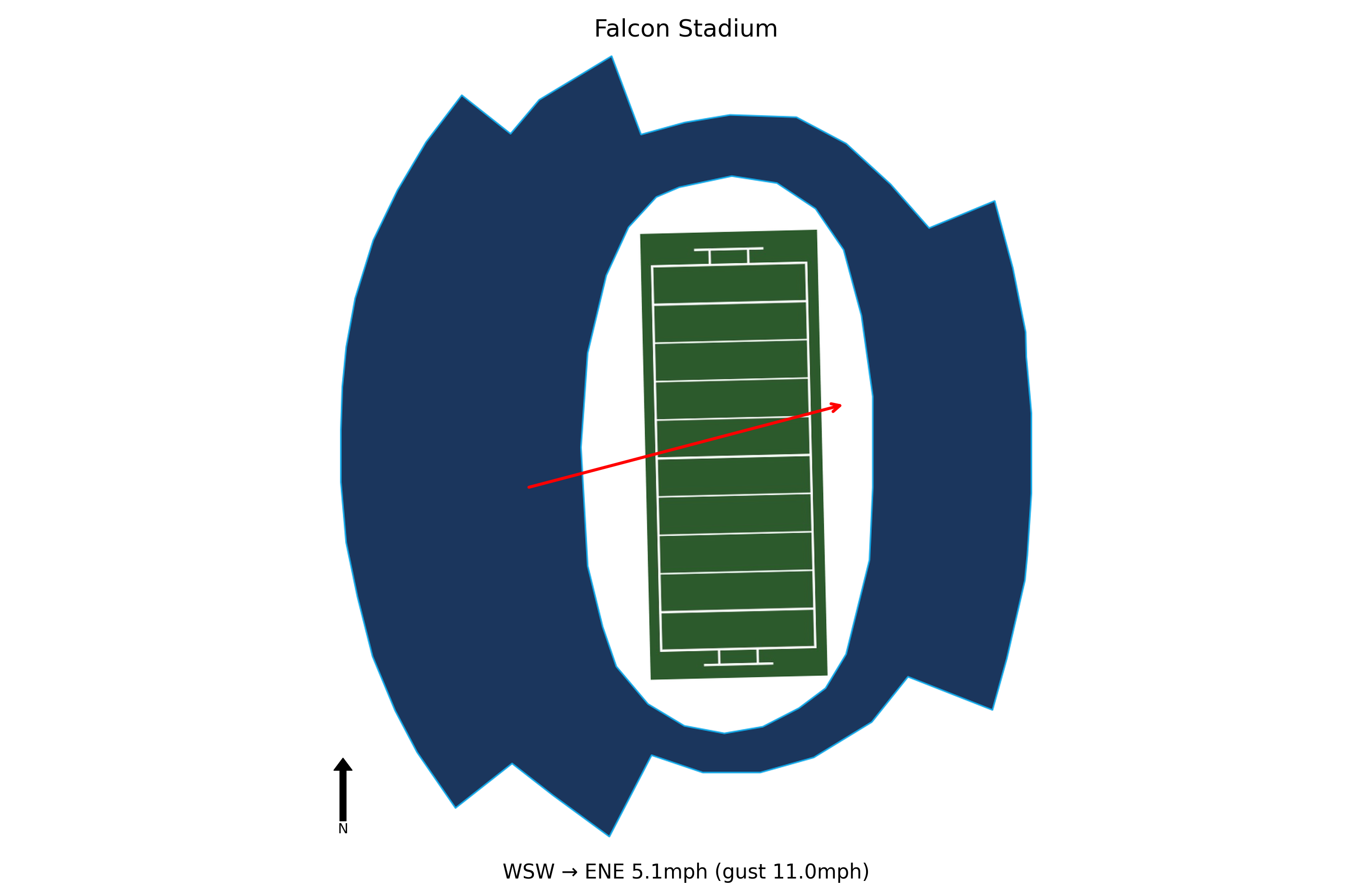 New Mexico @ Air Force Preview