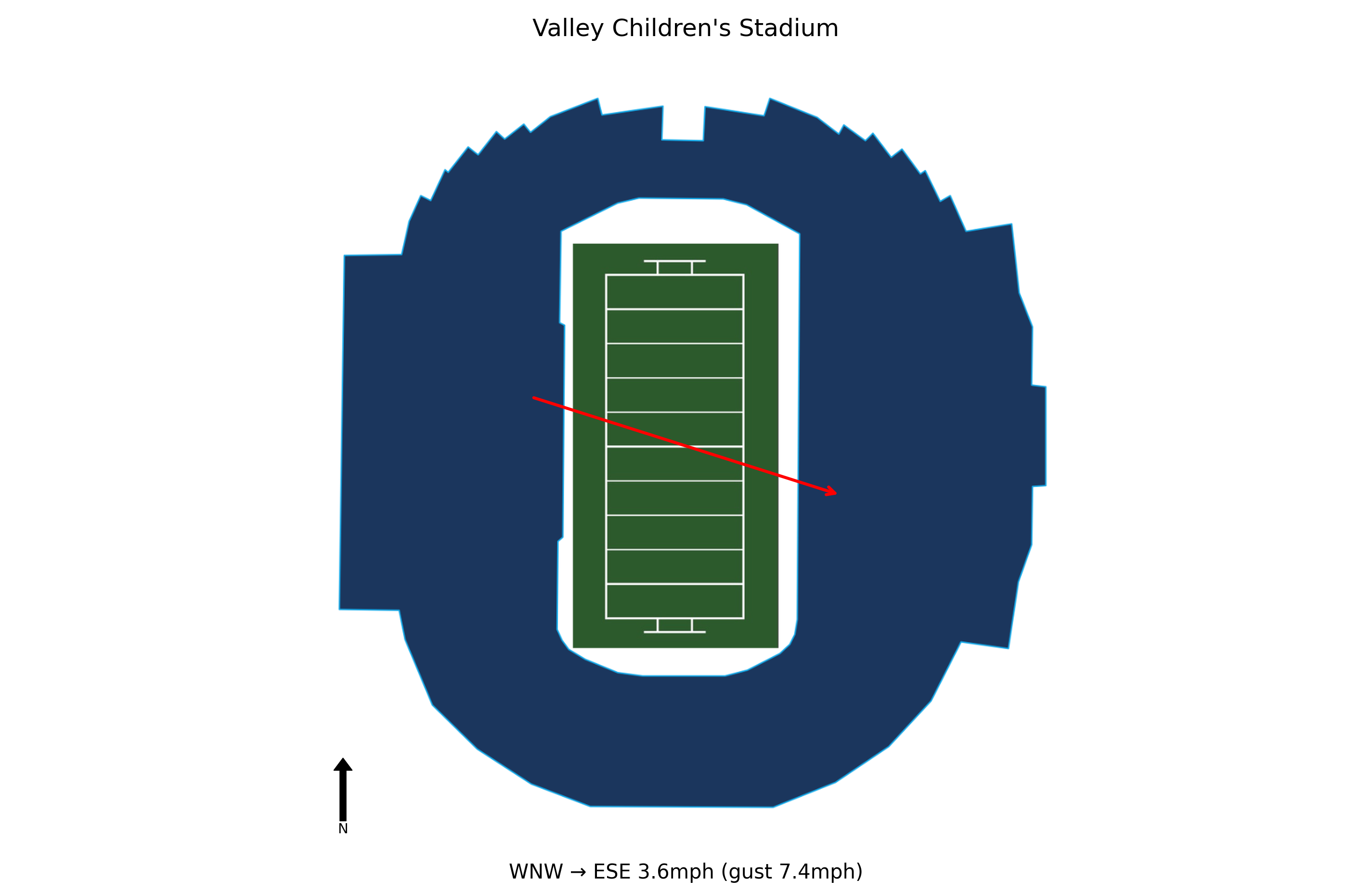 Utah State @ Fresno State Preview