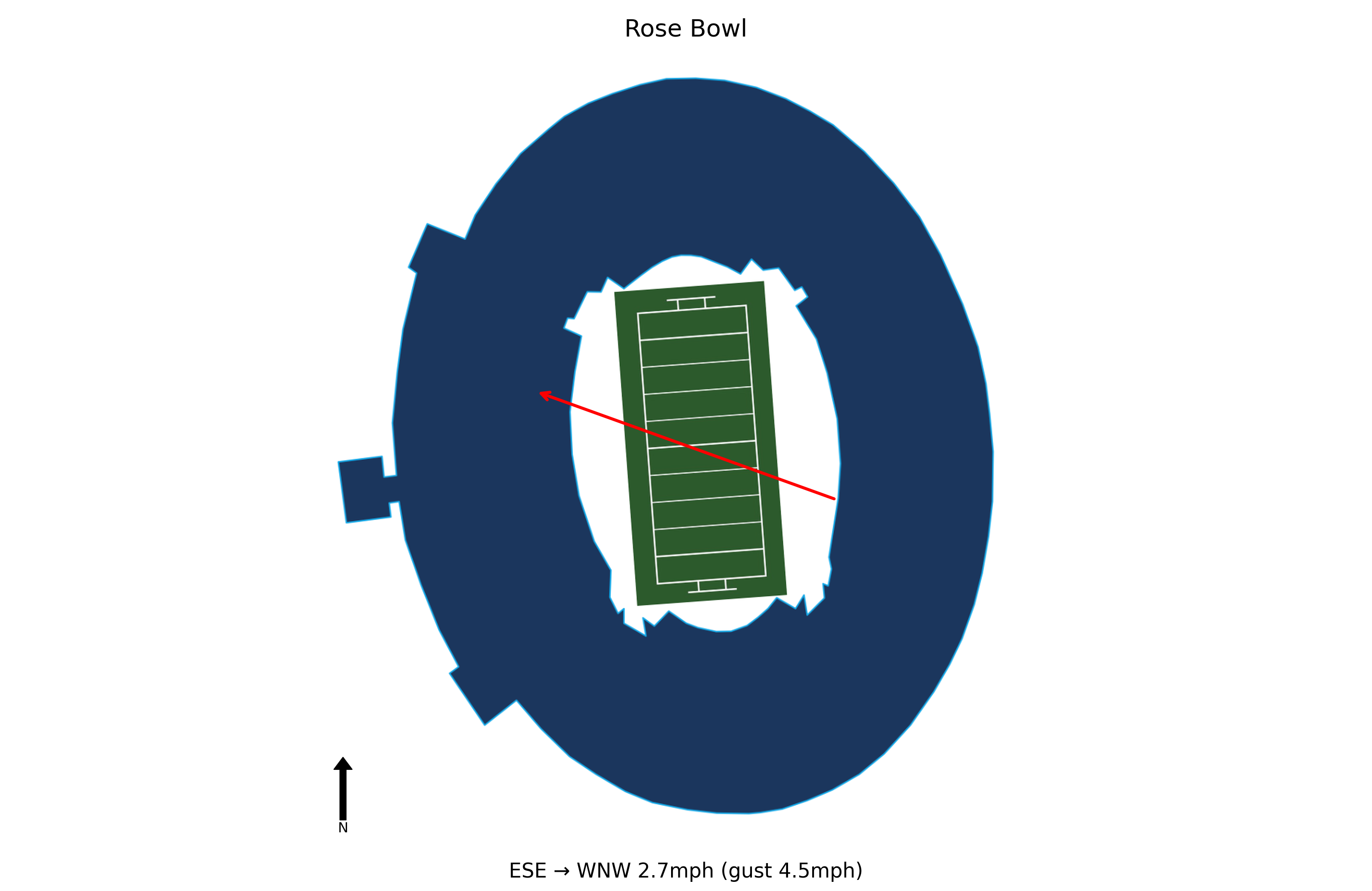 Washington @ UCLA Preview