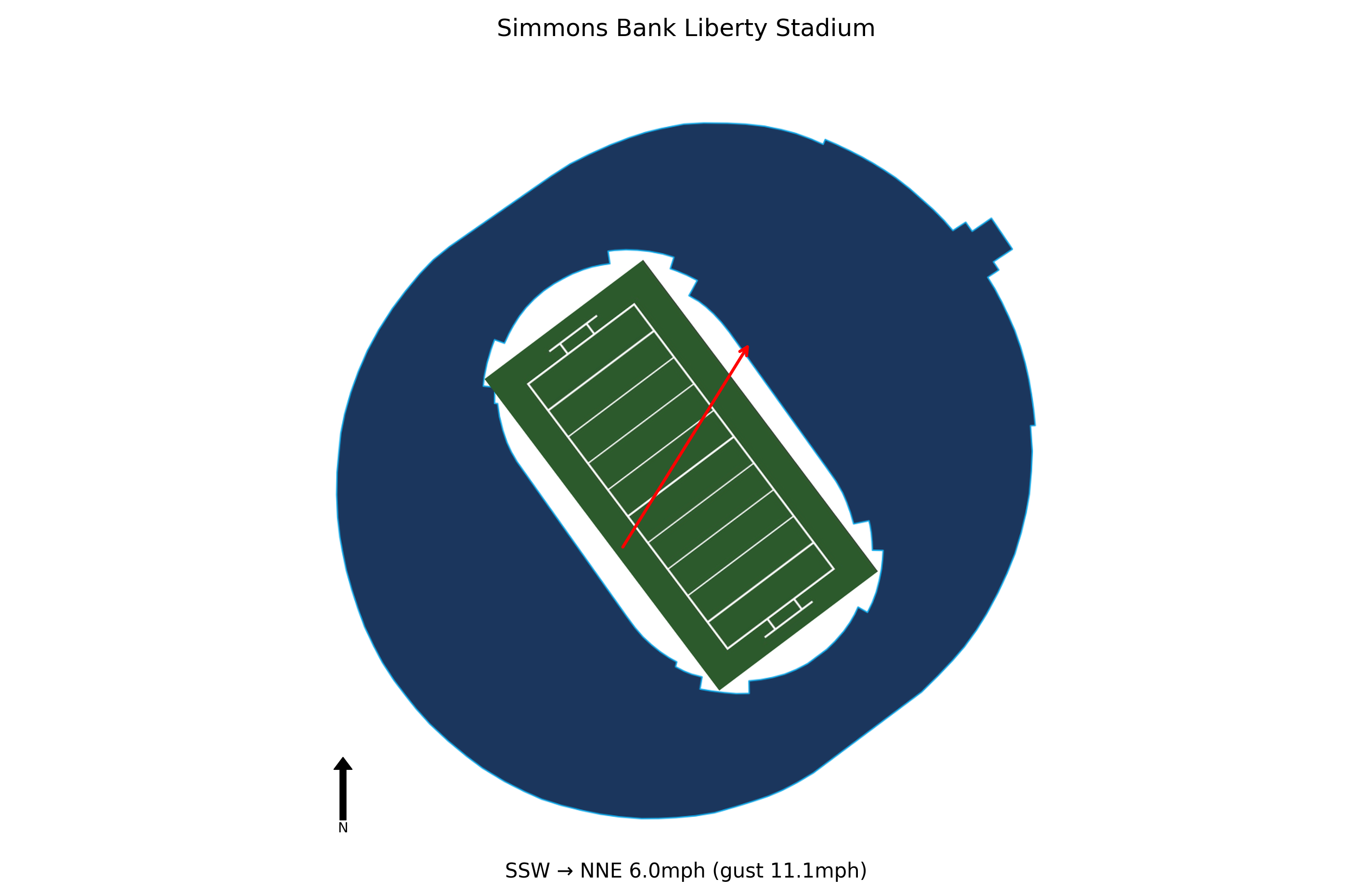 Navy @ Memphis Preview