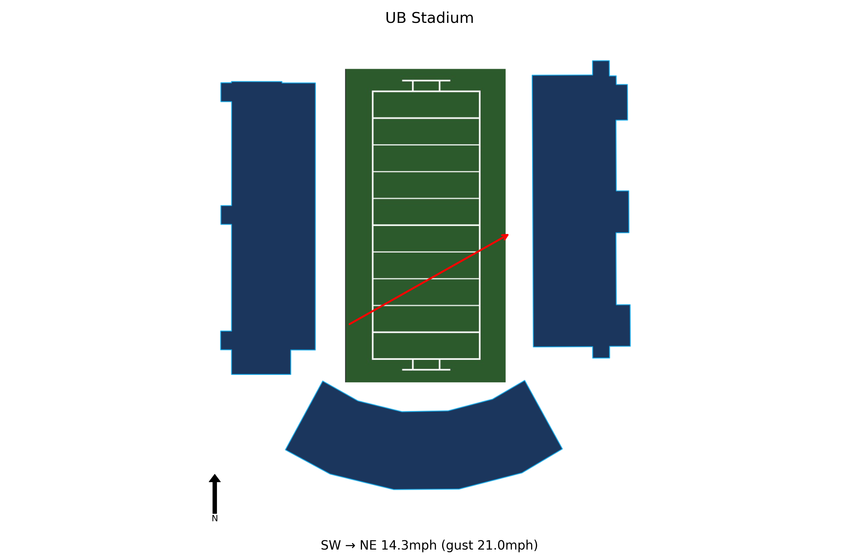 Ohio @ Buffalo Preview