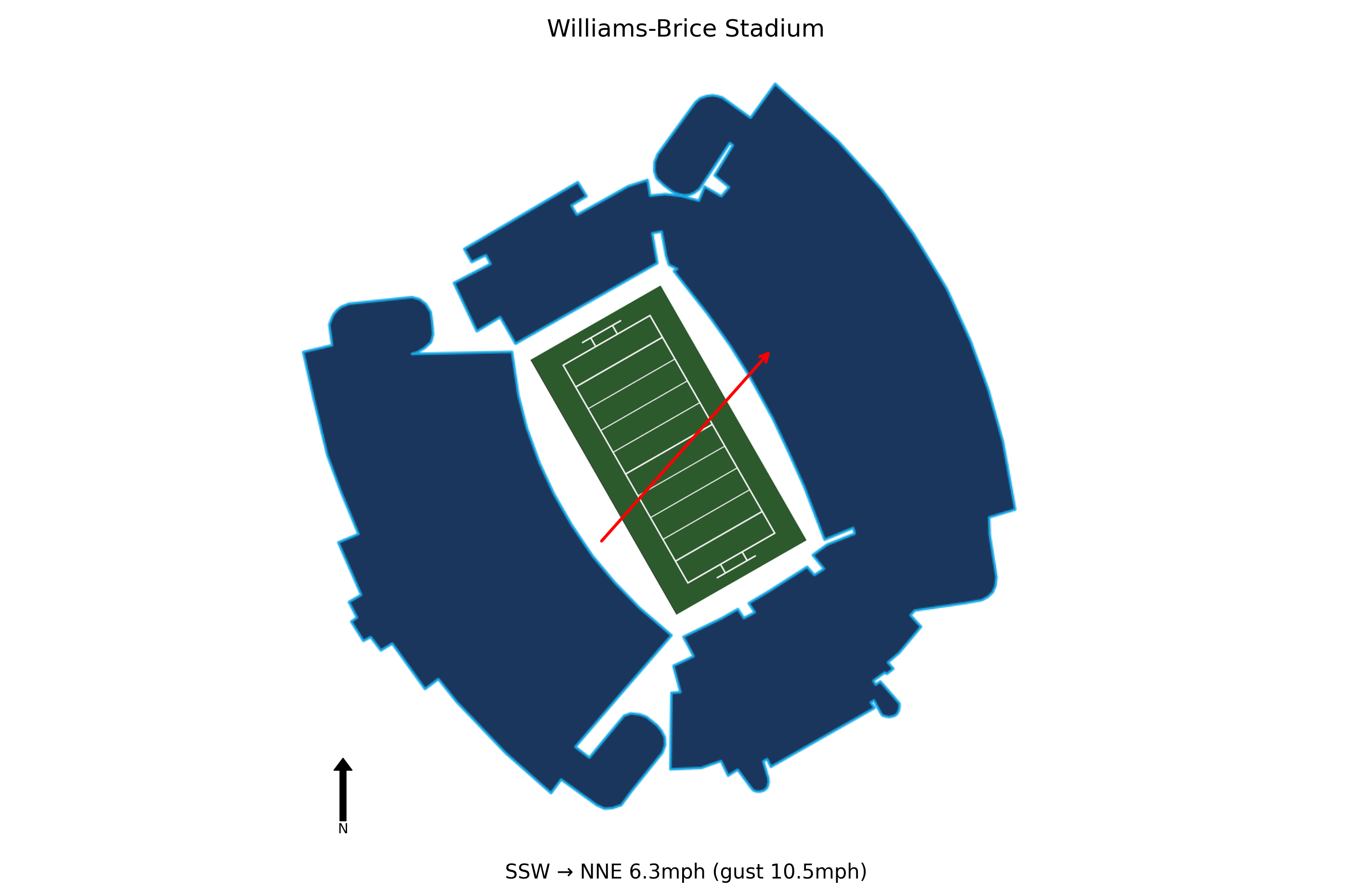 Clemson @ South Carolina Preview