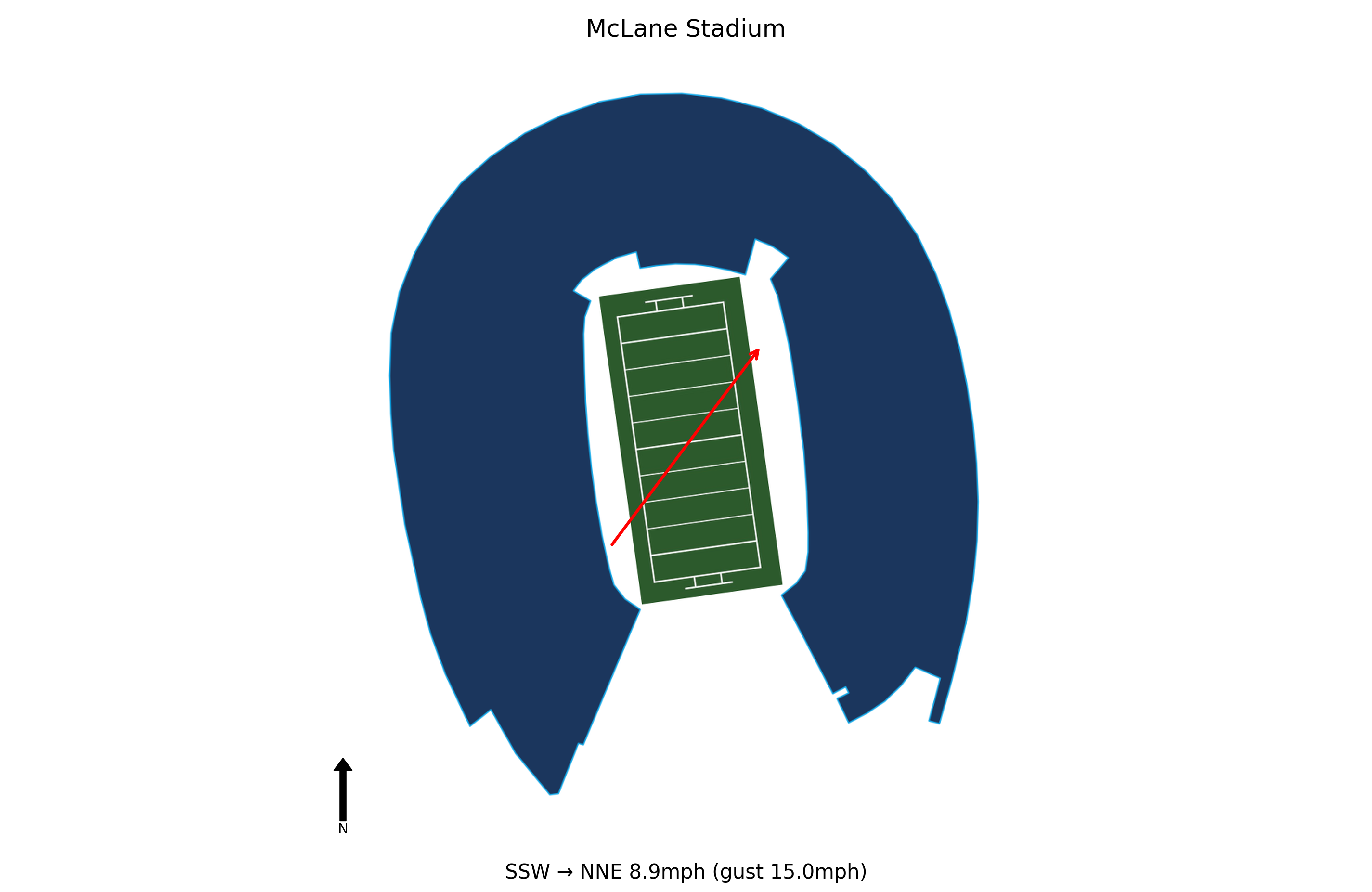 Houston @ Baylor Preview