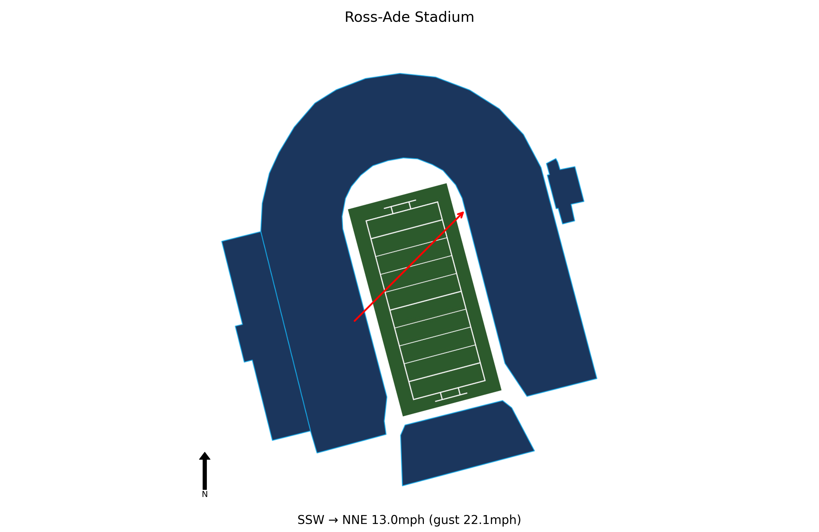 Indiana @ Purdue Preview