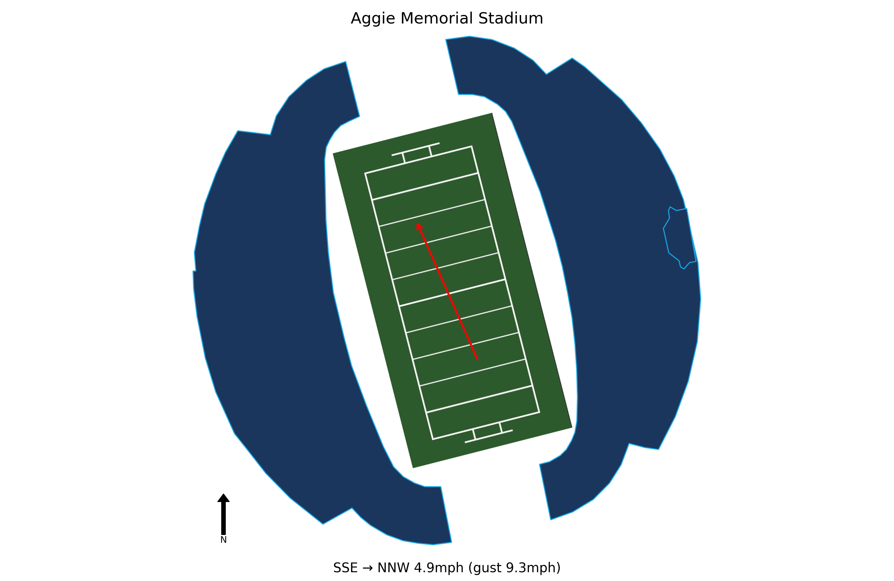 Middle Tennessee @ New Mexico State Preview