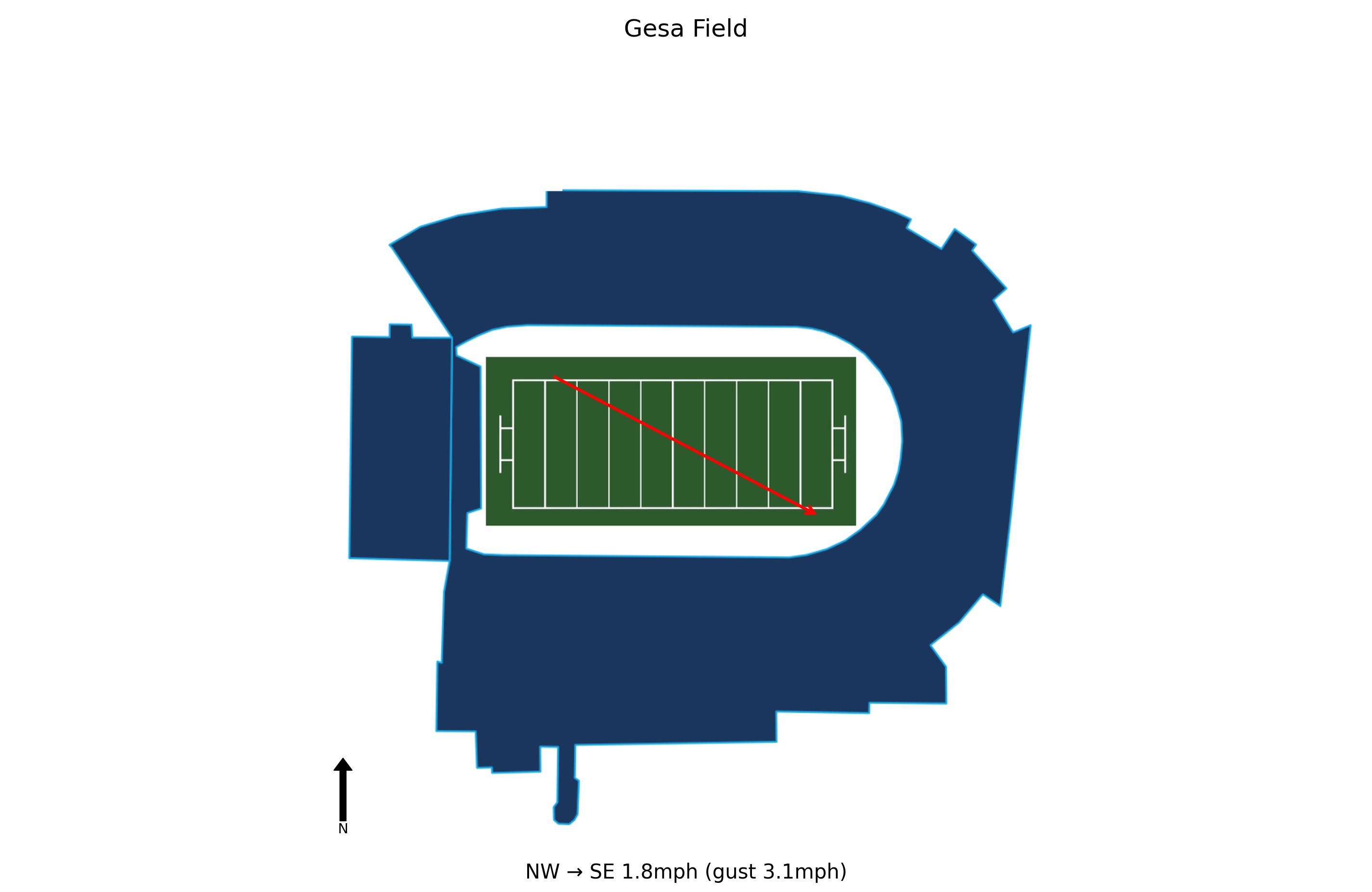 Oregon State @ Washington State Preview
