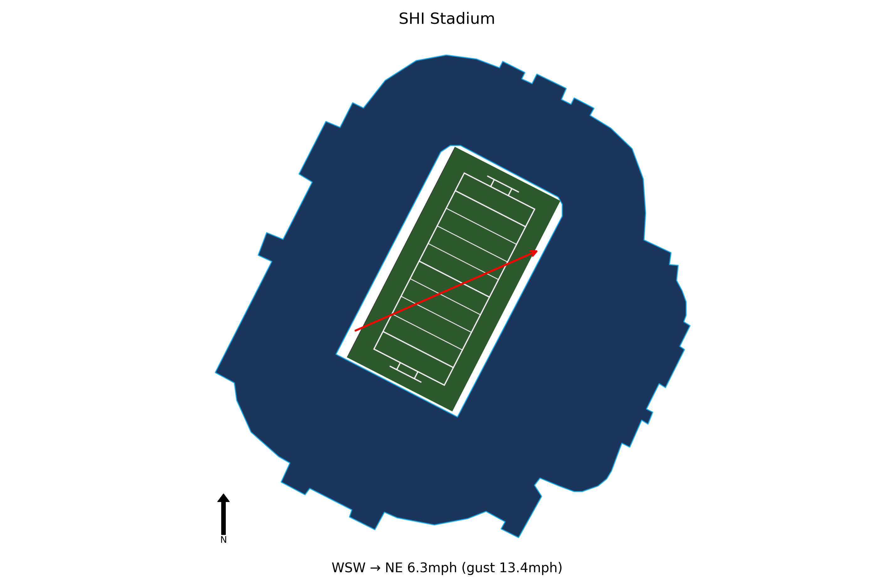 Penn State @ Rutgers Preview