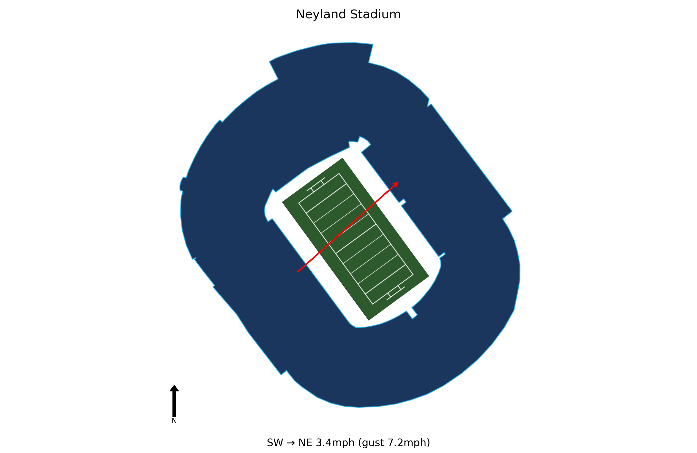 Vanderbilt @ Tennessee Preview