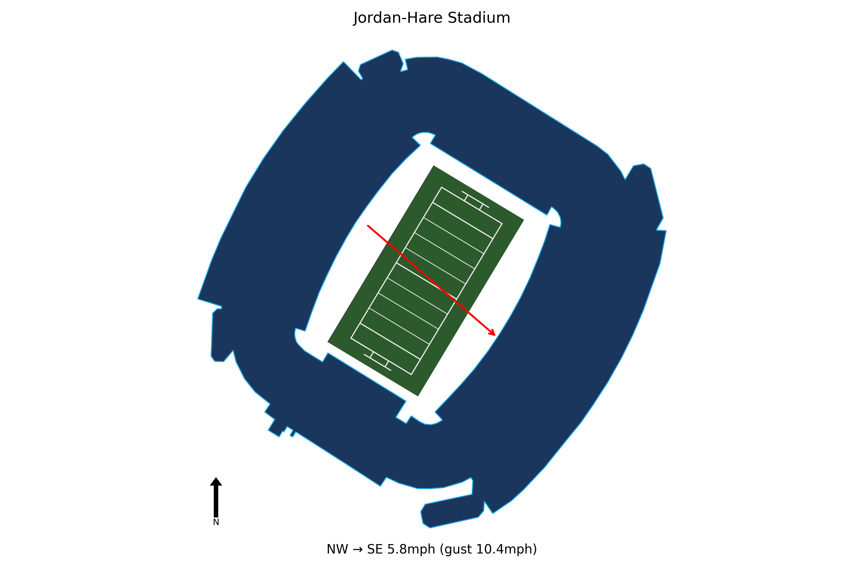Alabama @ Auburn Preview