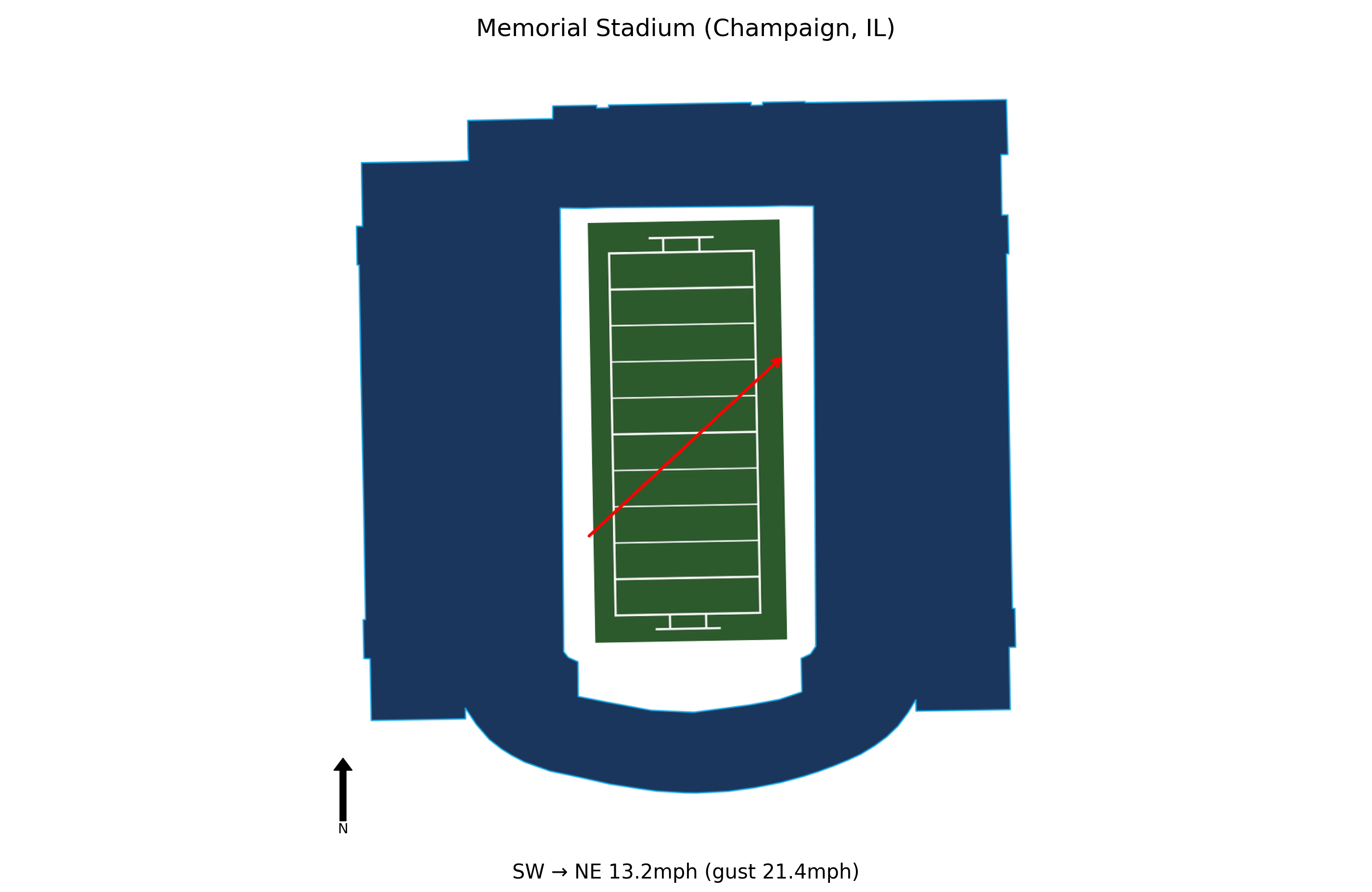Northwestern @ Illinois Preview