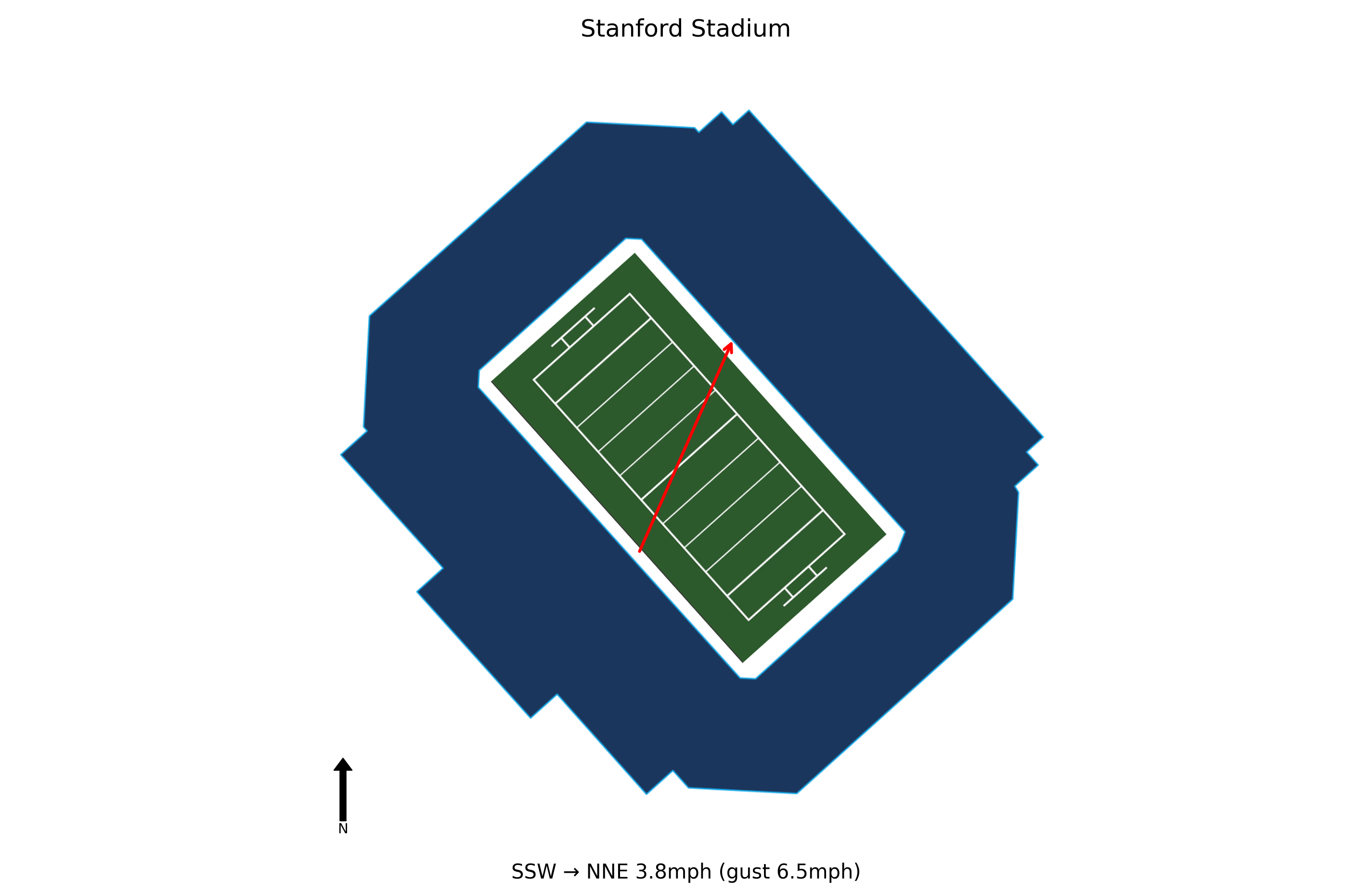 Notre Dame @ Stanford Preview