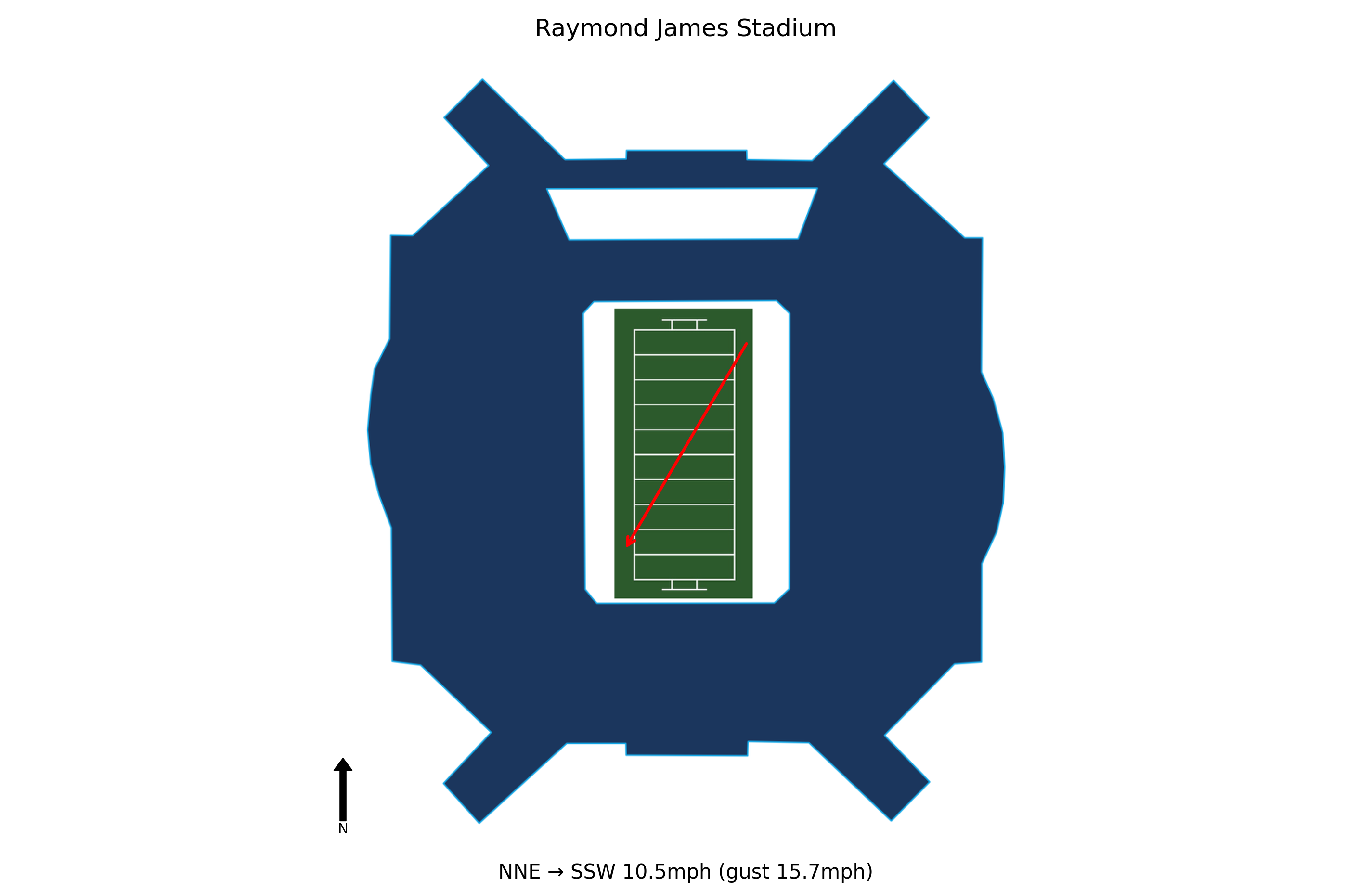 Rice @ South Florida Preview