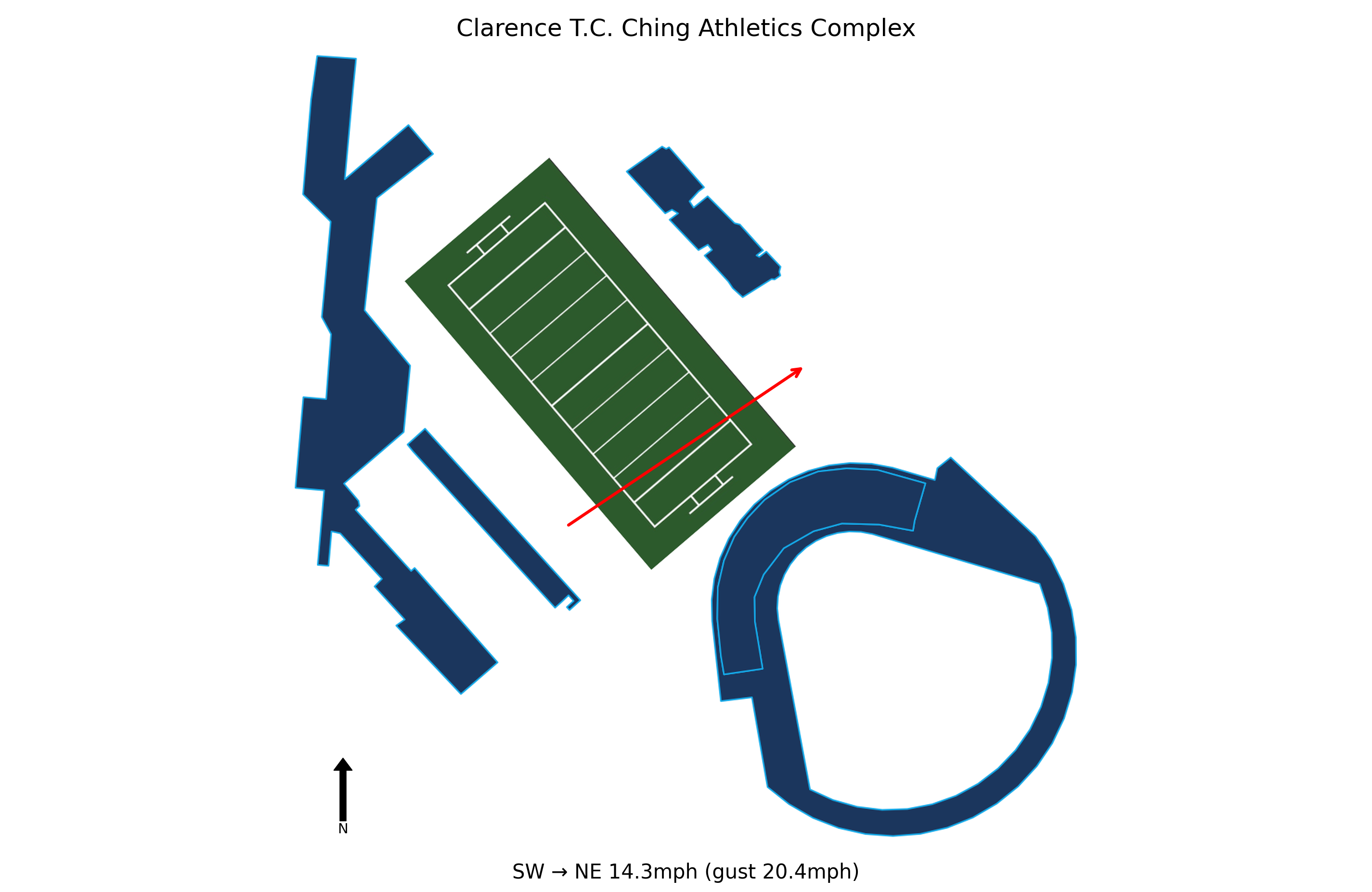 Wyoming @ Hawai'i Preview