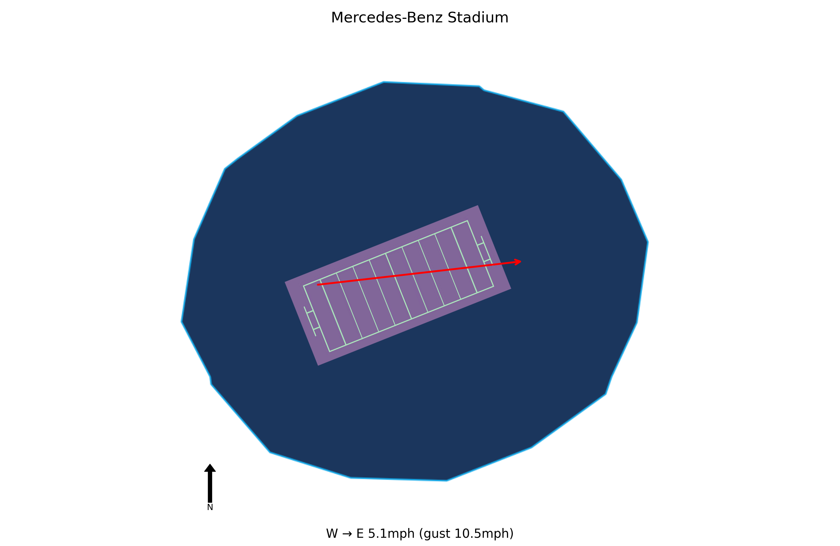 Georgia @ Alabama Preview
