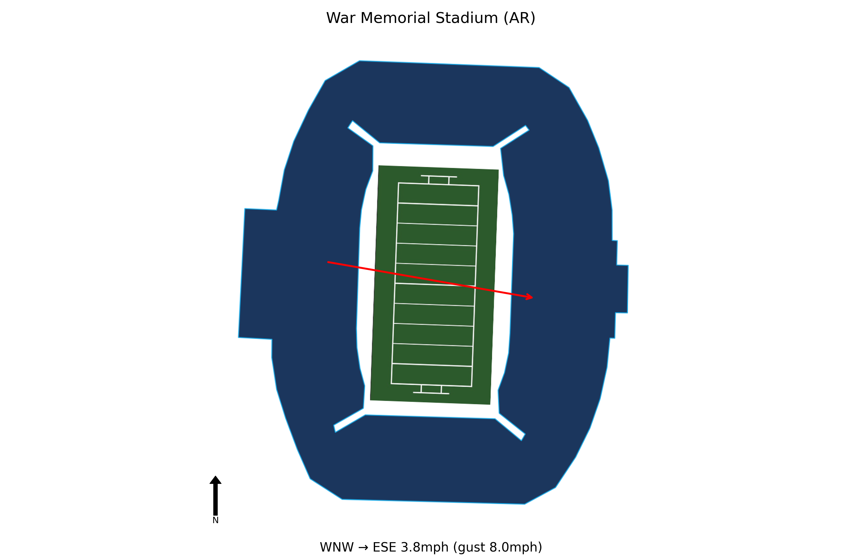 Arkansas State @ Arkansas Preview