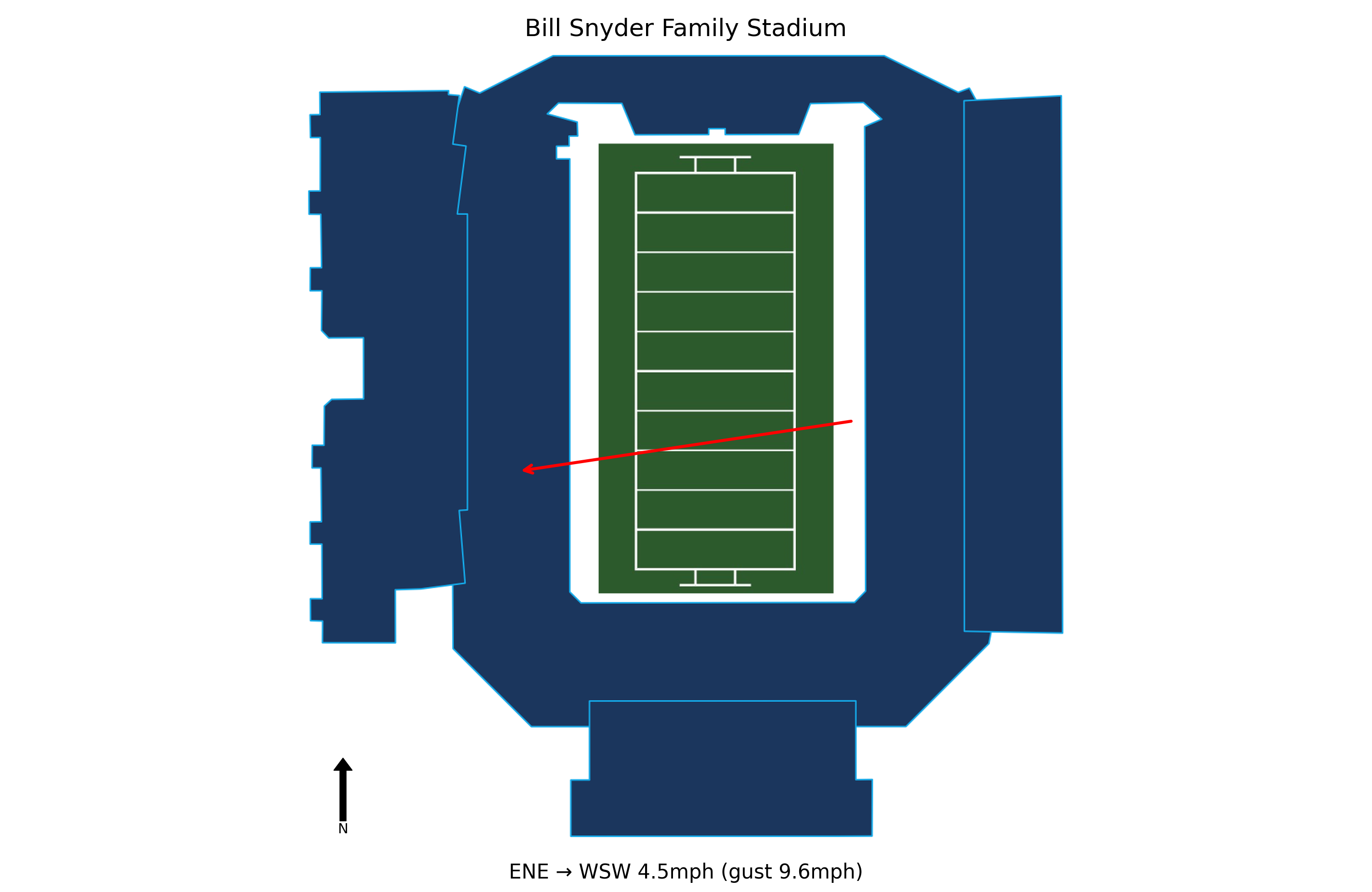 Army @ Kansas State Preview
