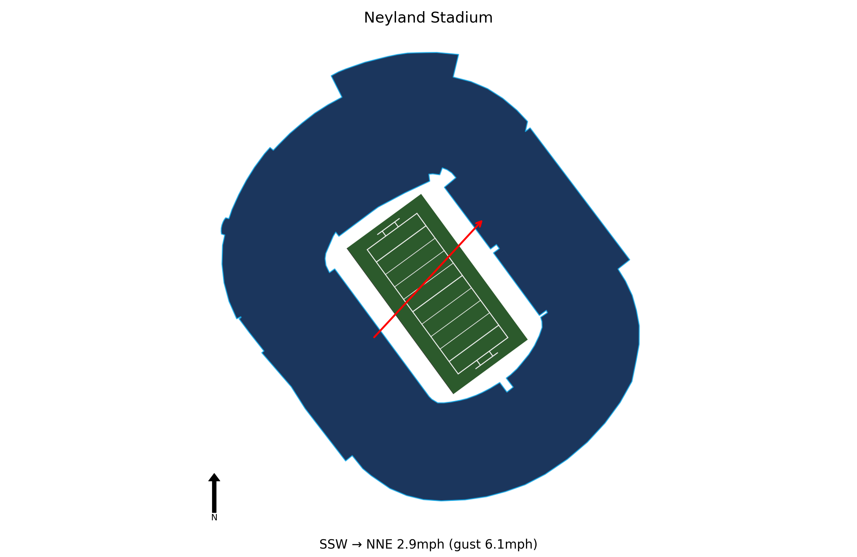 East Tennessee State @ Tennessee Preview