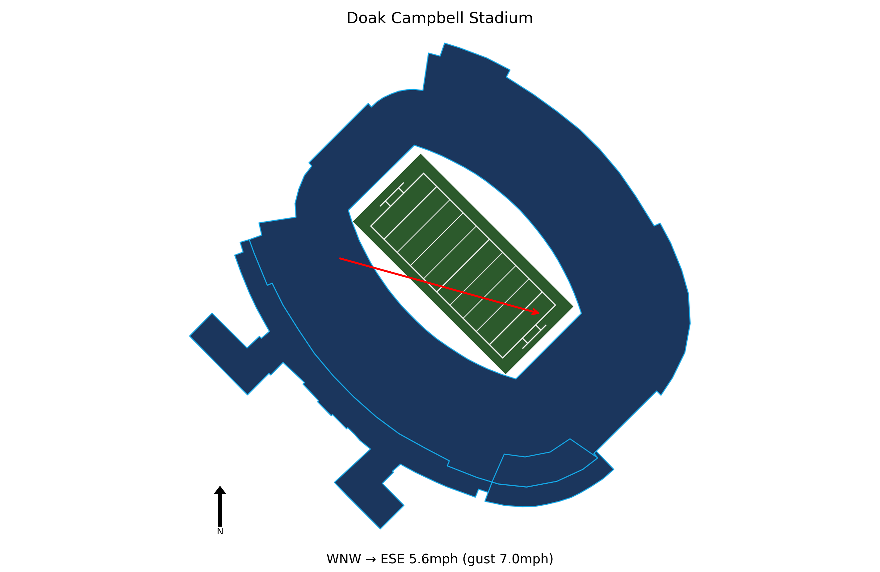 East Texas A&M @ Florida State Preview