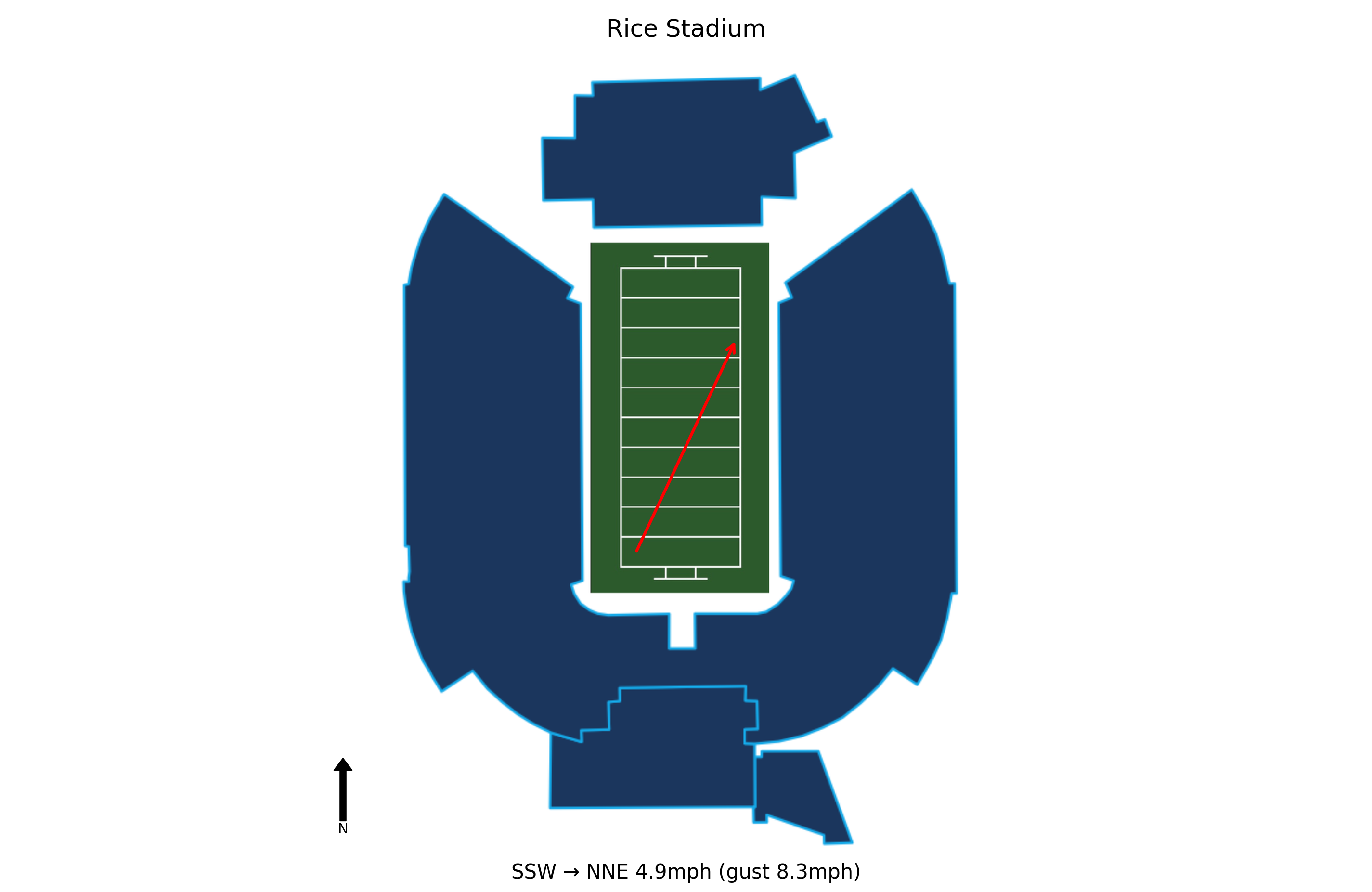 Houston @ Rice Preview