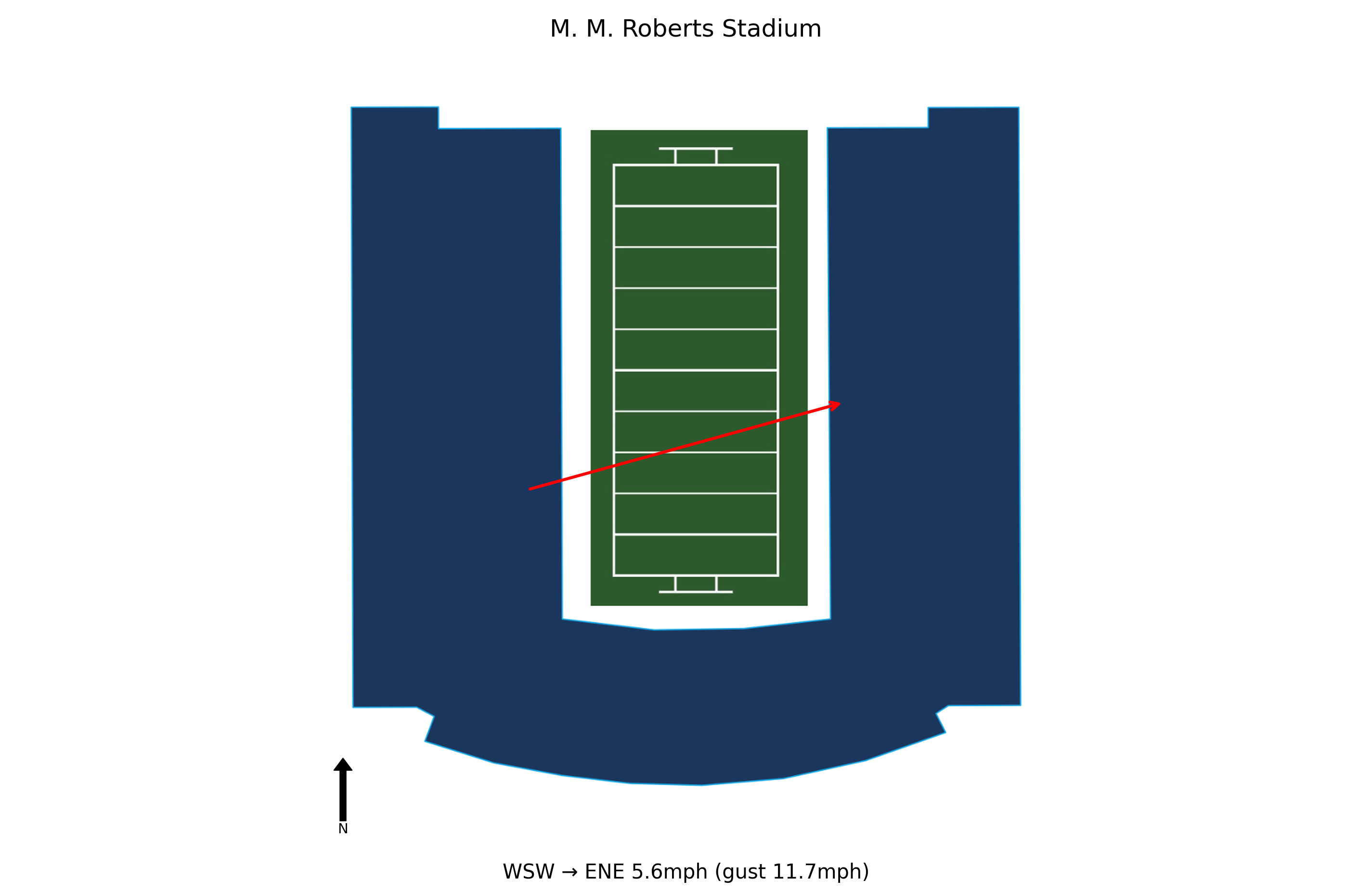Jackson State @ Southern Miss Preview