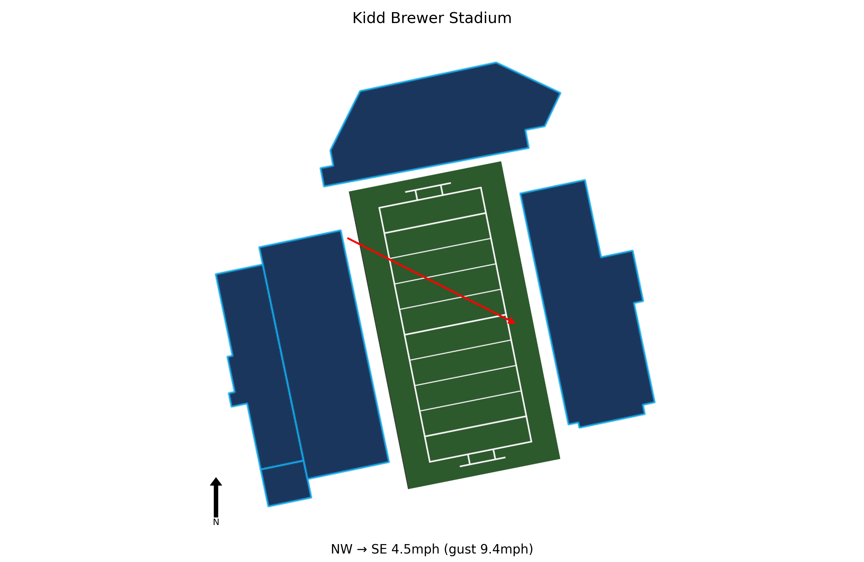 Lindenwood @ App State Preview