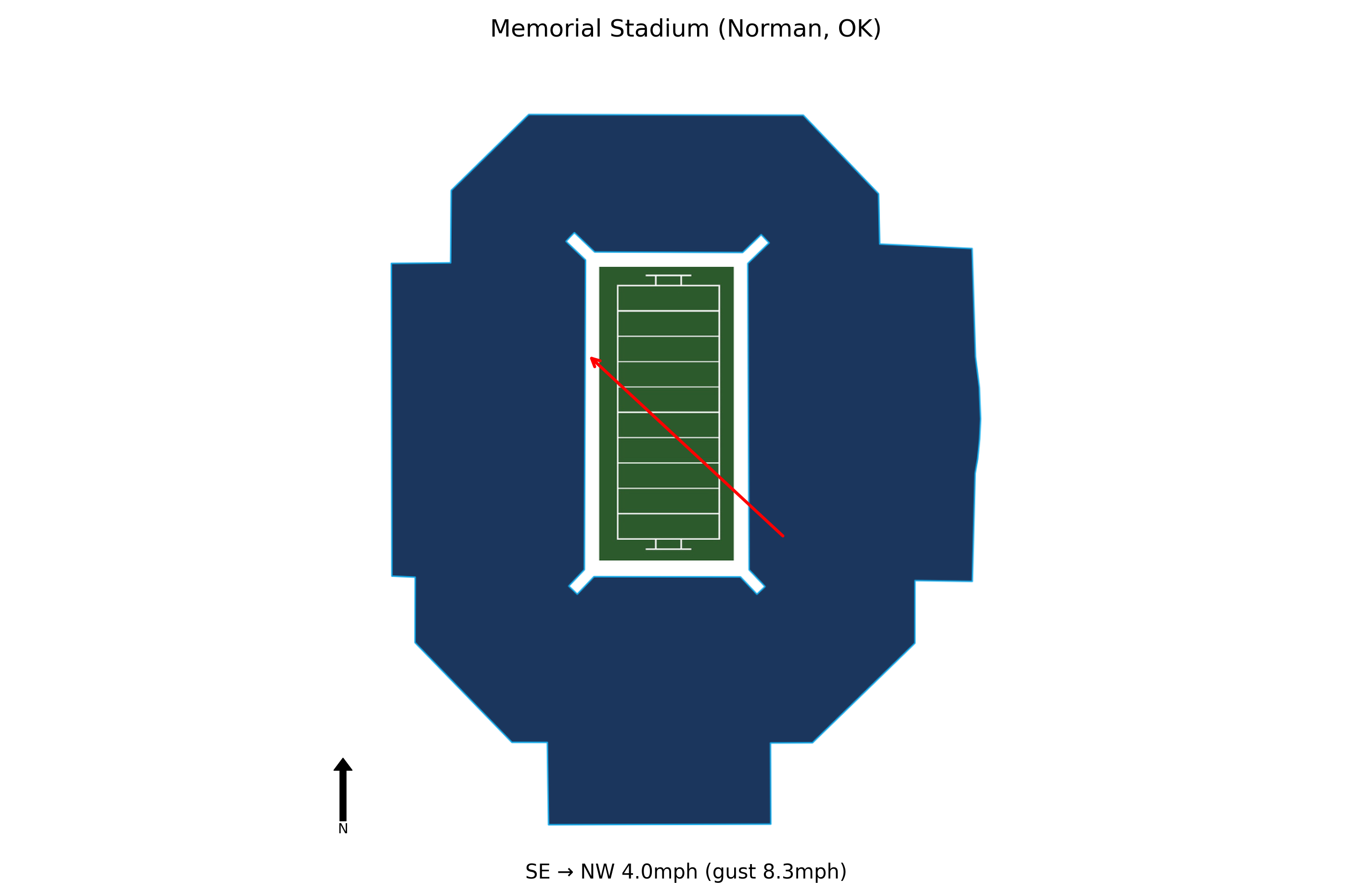 Michigan @ Oklahoma Preview