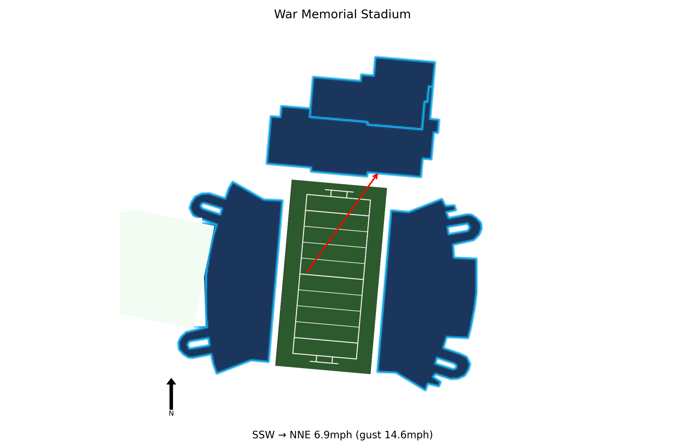 Northern Iowa @ Wyoming Preview