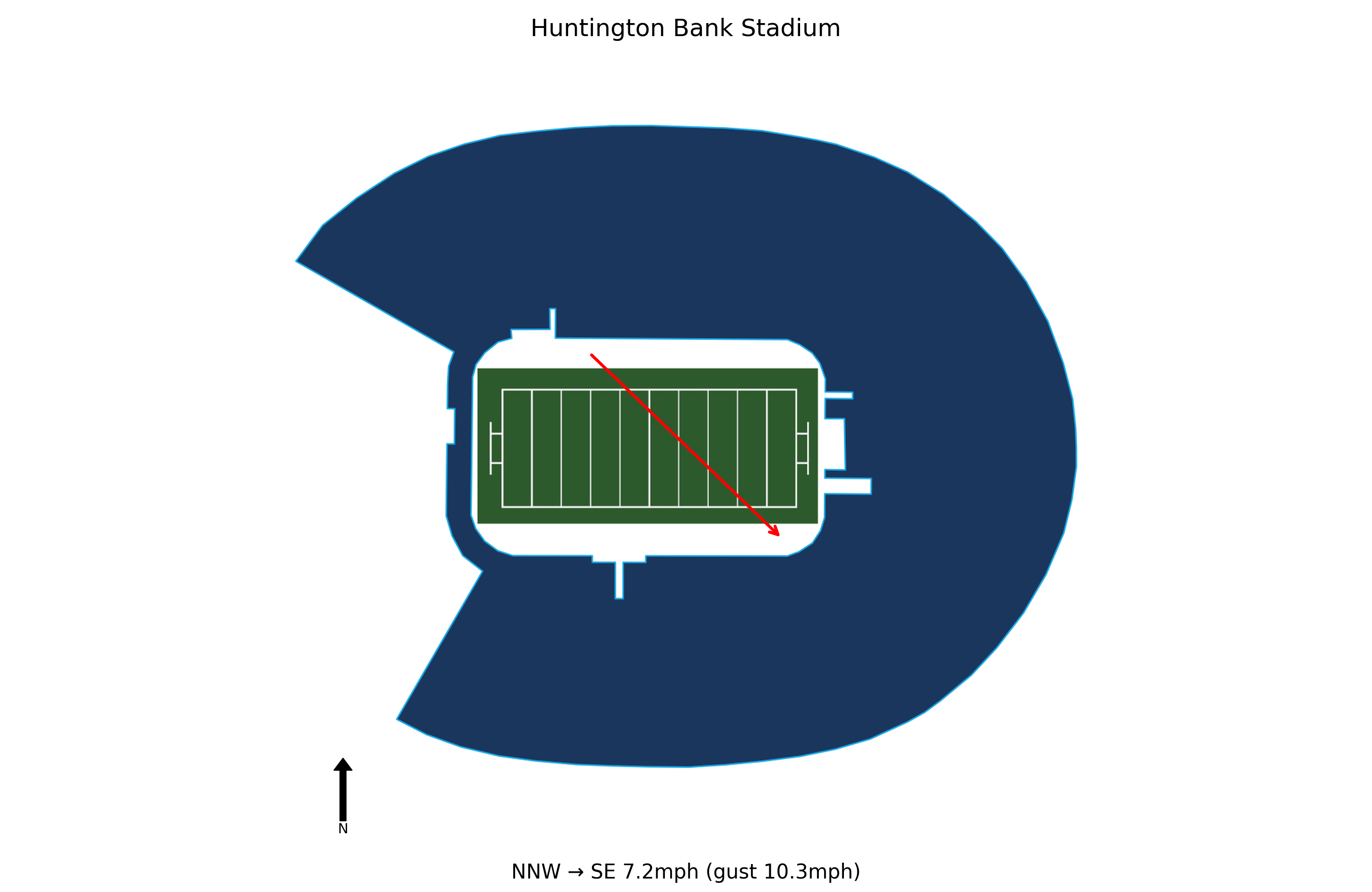 Northwestern State @ Minnesota Preview
