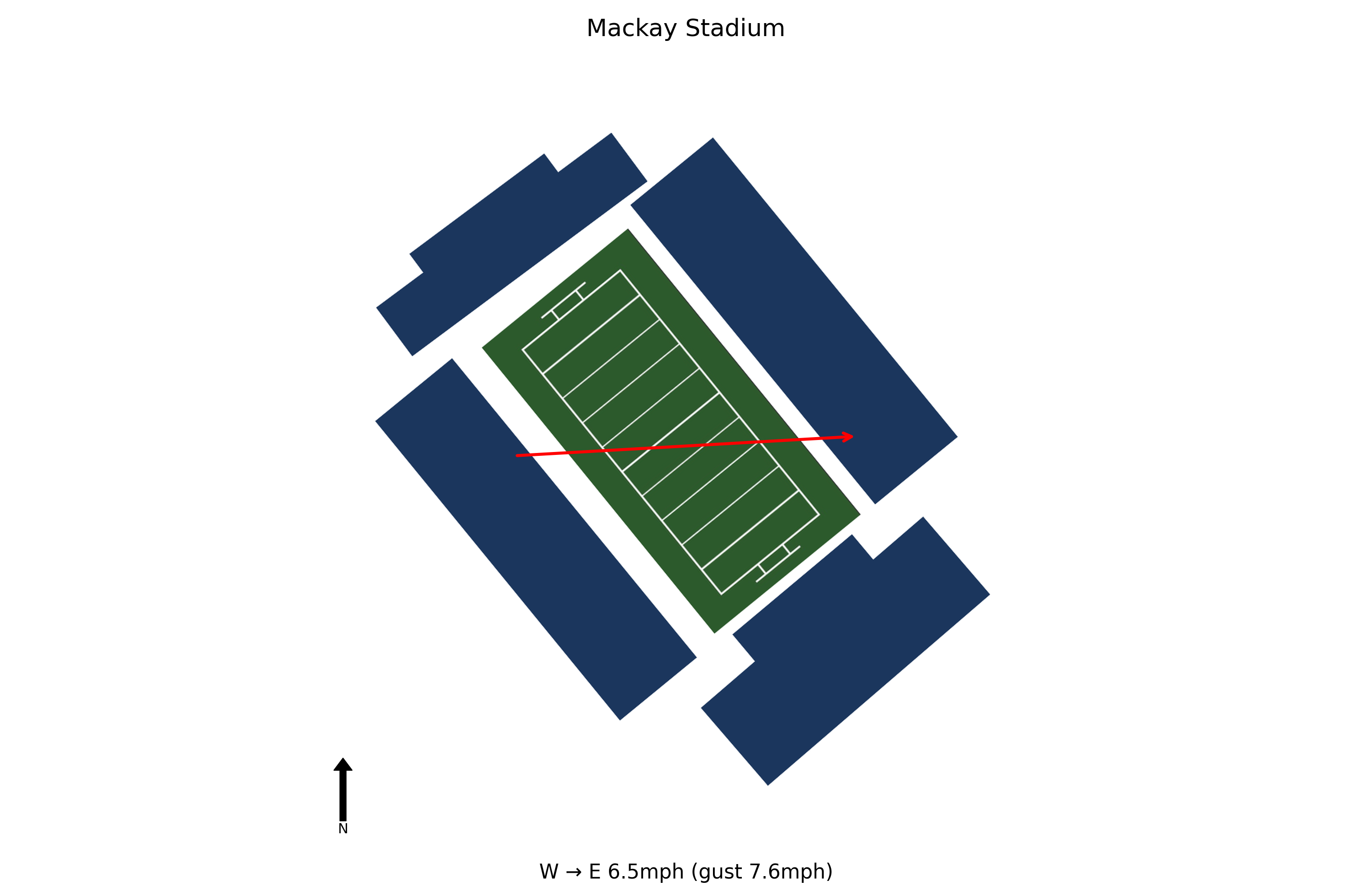 Sacramento State @ Nevada Preview