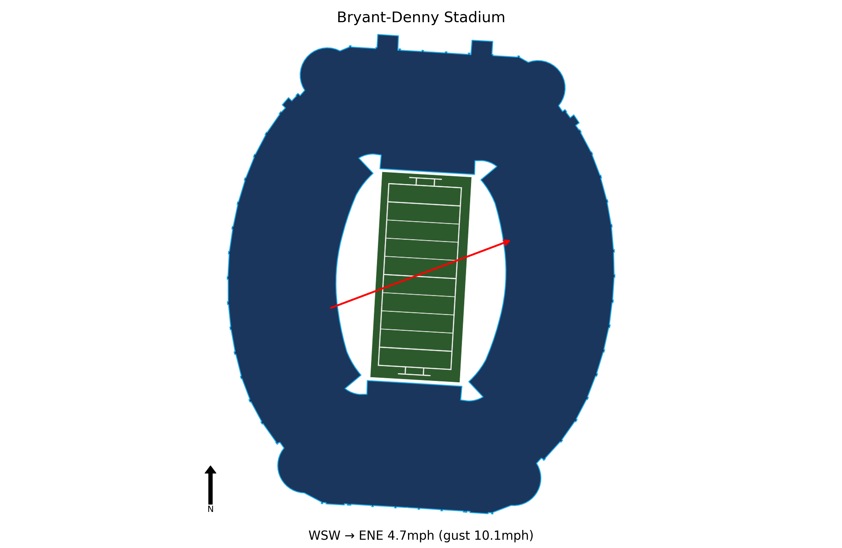 UL Monroe @ Alabama Preview