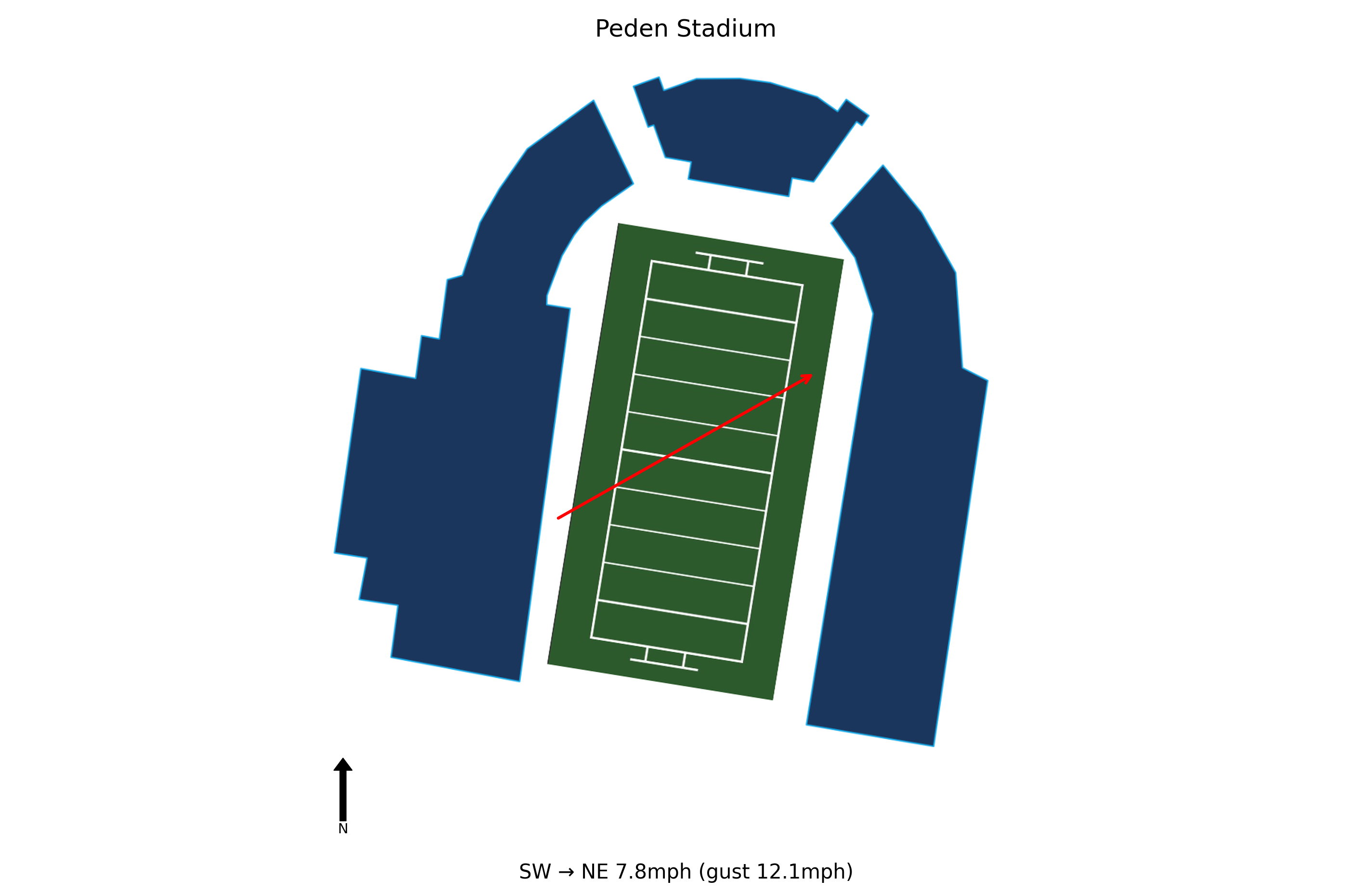 West Virginia @ Ohio Preview