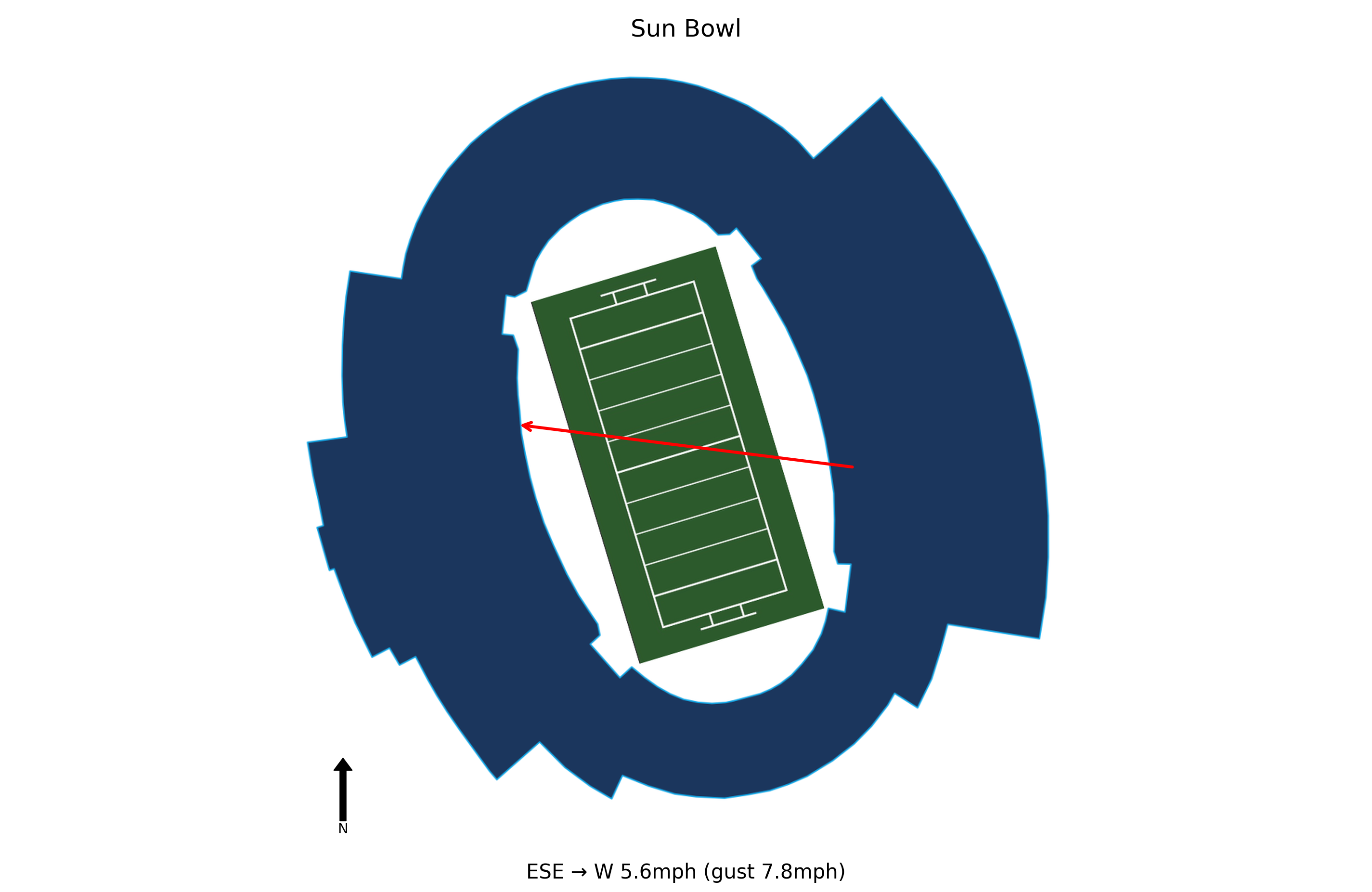 UT Martin @ UTEP Preview