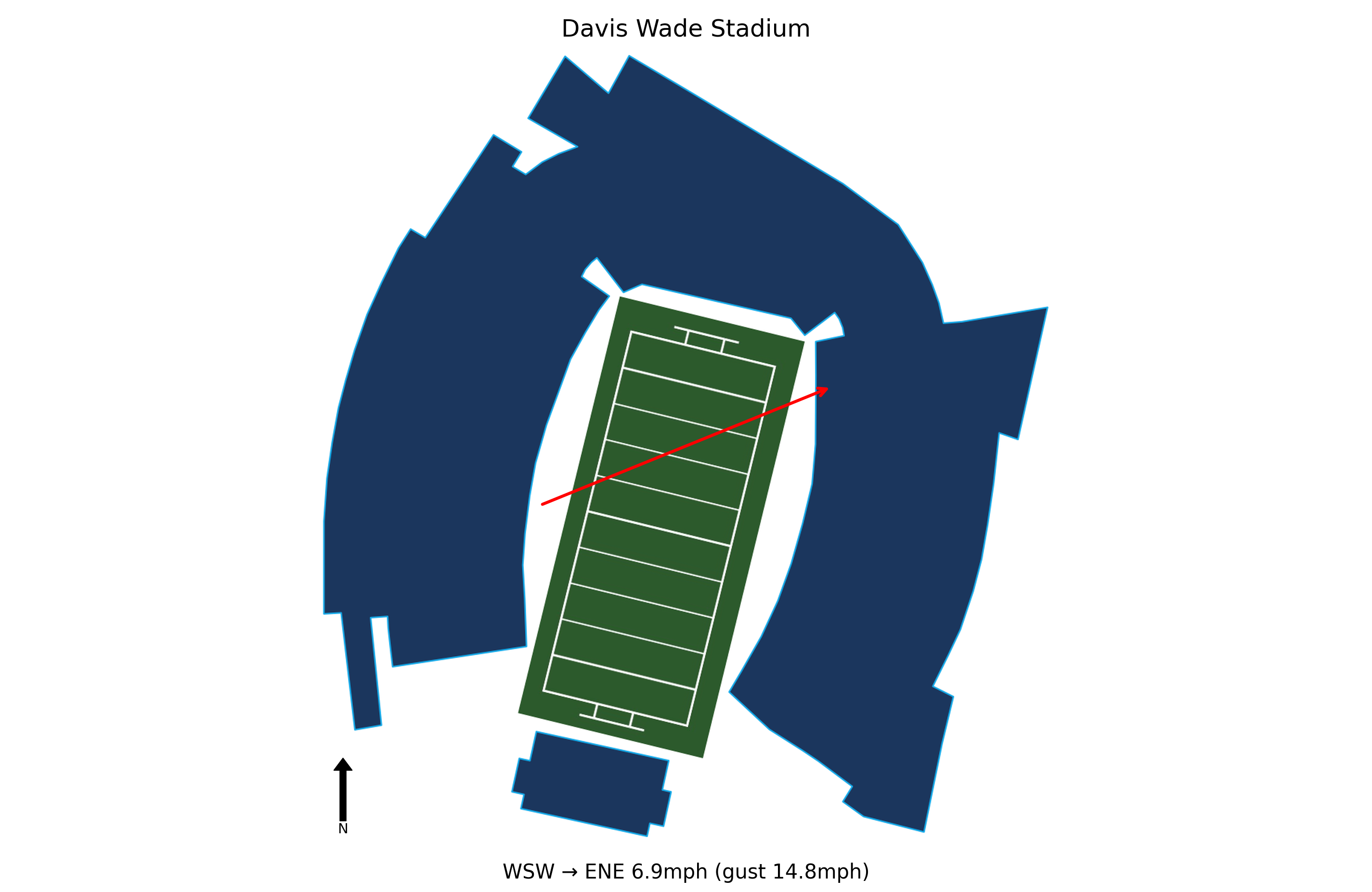 Alcorn State @ Mississippi State Preview