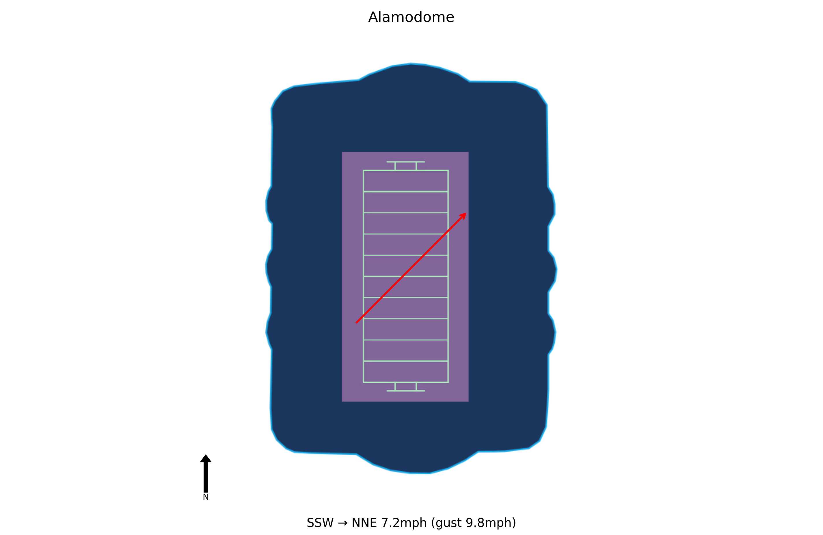 Incarnate Word @ UTSA Preview