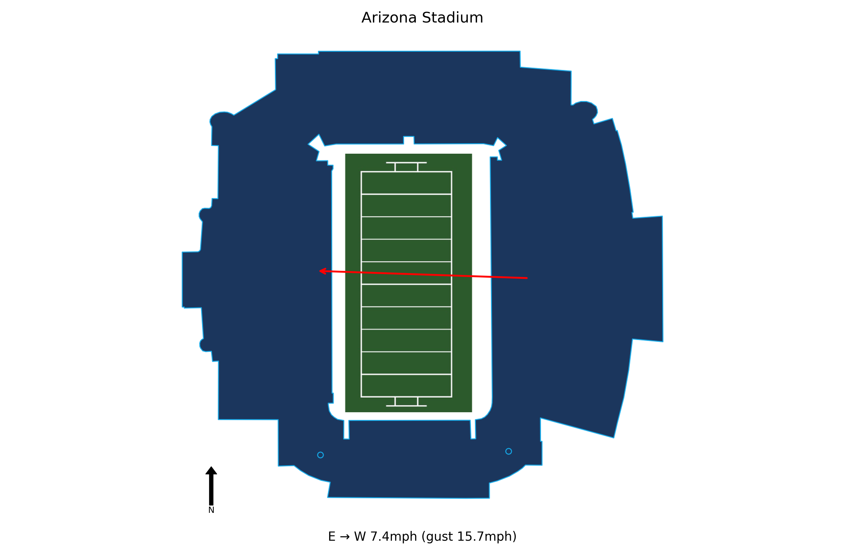 Kansas State @ Arizona Preview