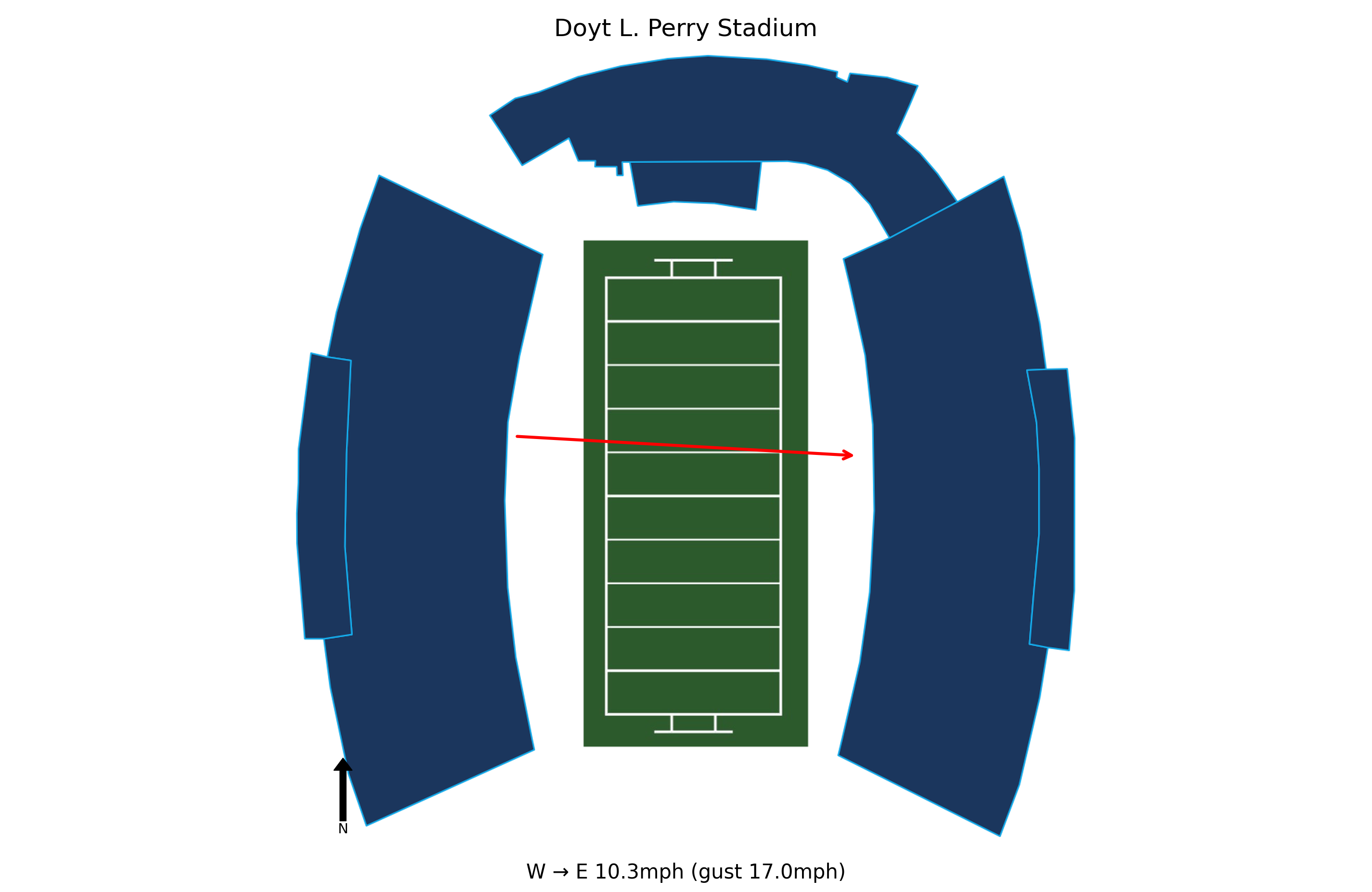 Liberty @ Bowling Green Preview