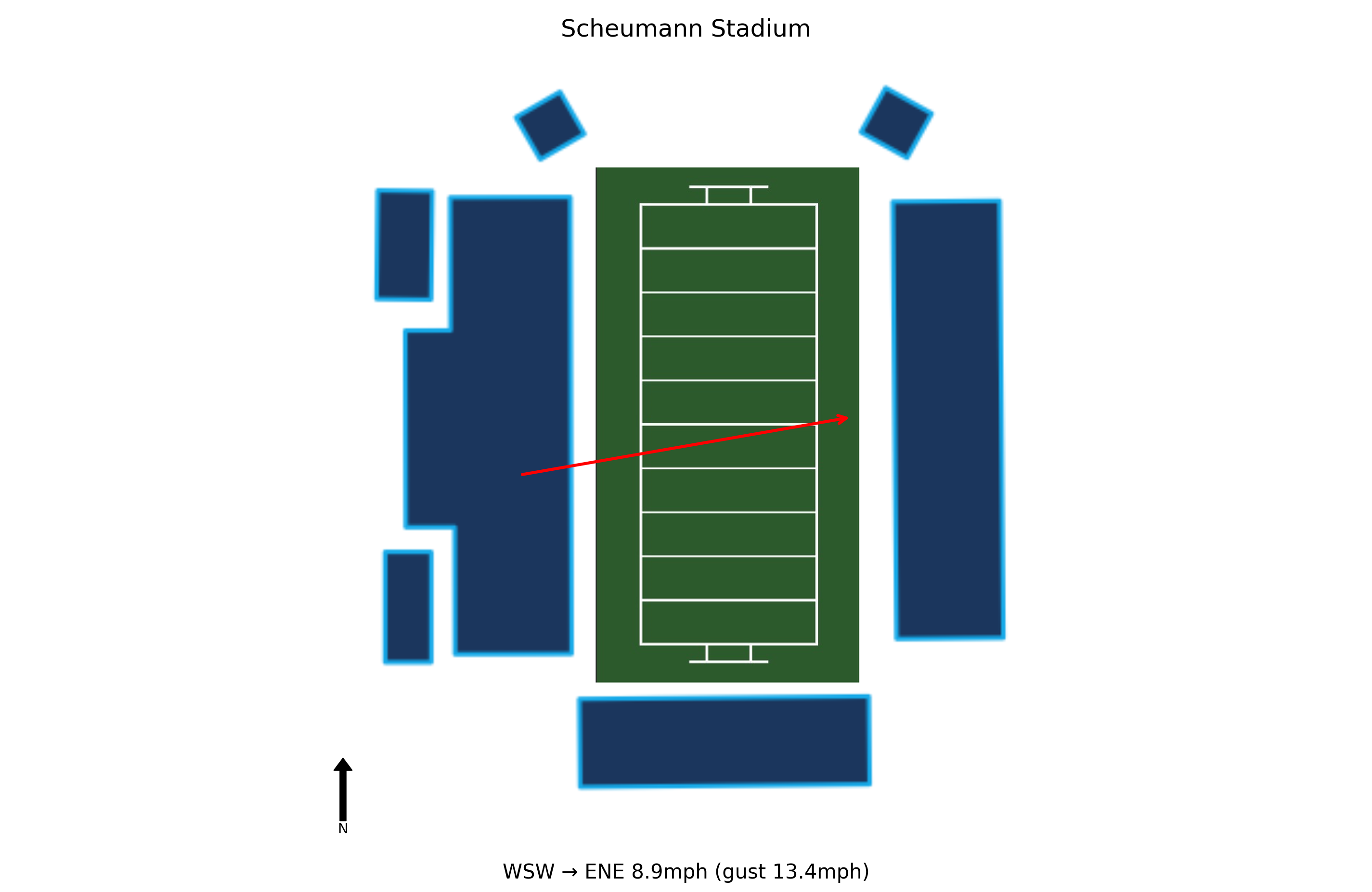 New Hampshire @ Ball State Preview