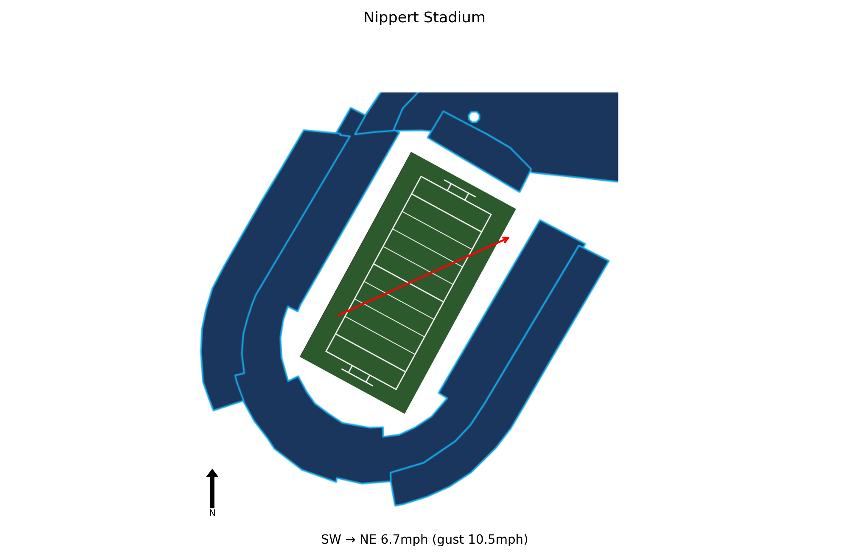 Northwestern State @ Cincinnati Preview