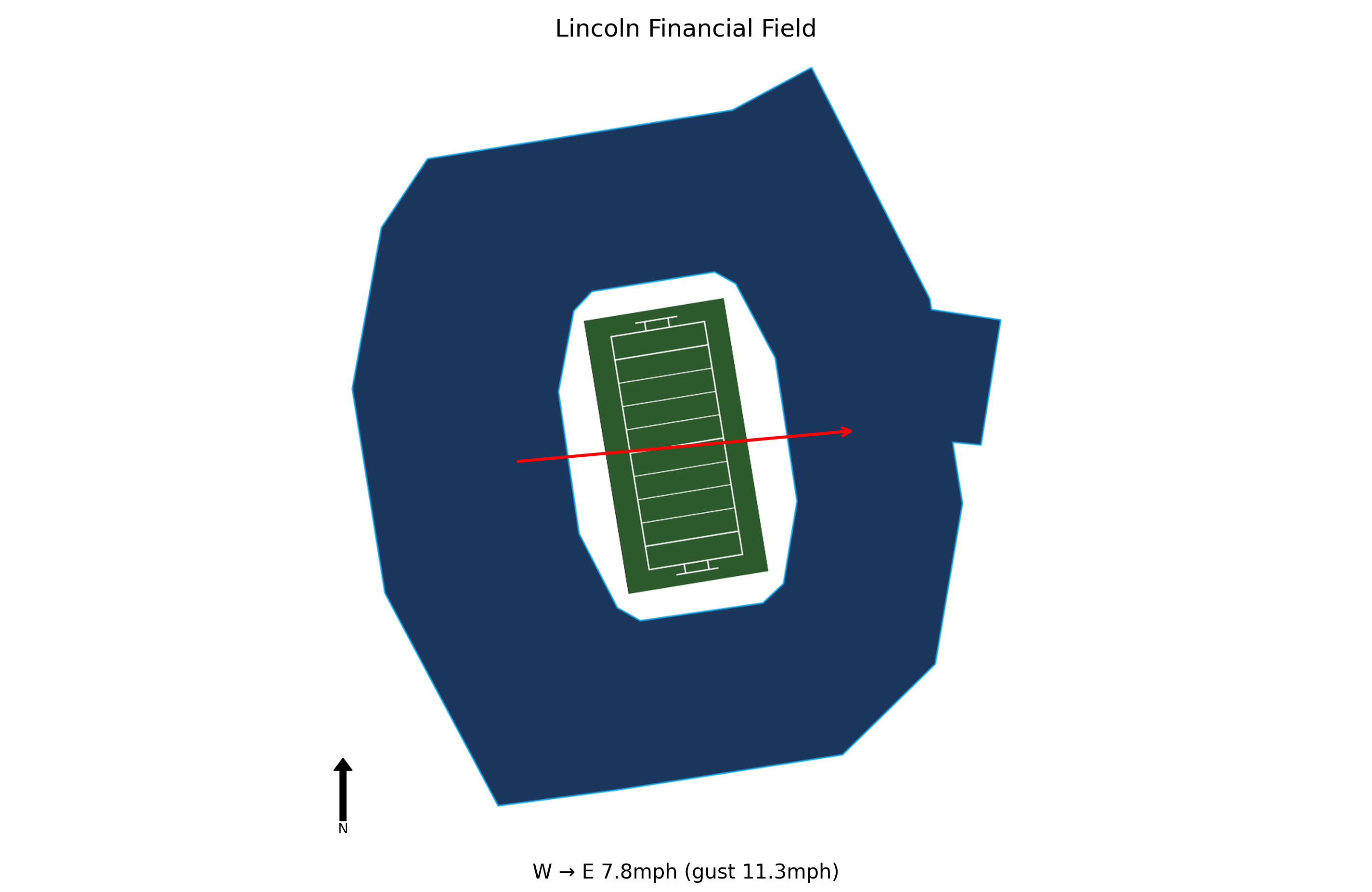 Oklahoma @ Temple Preview