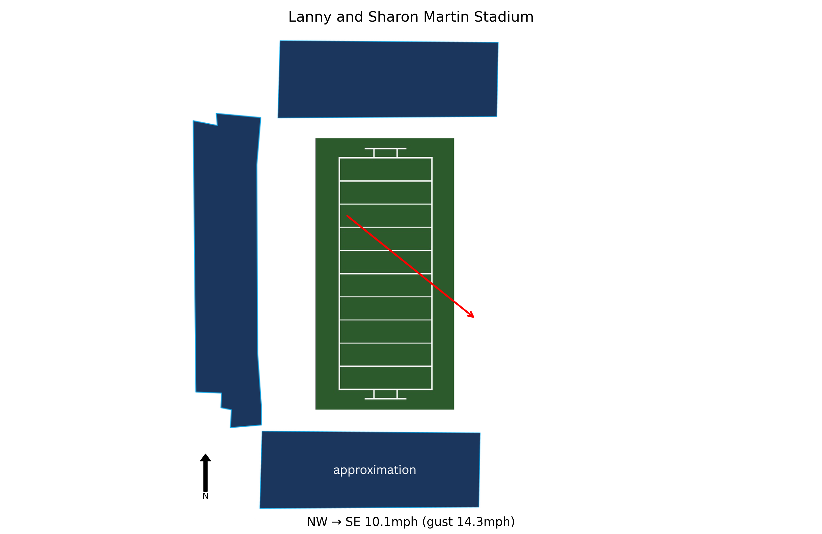 Oregon @ Northwestern Preview