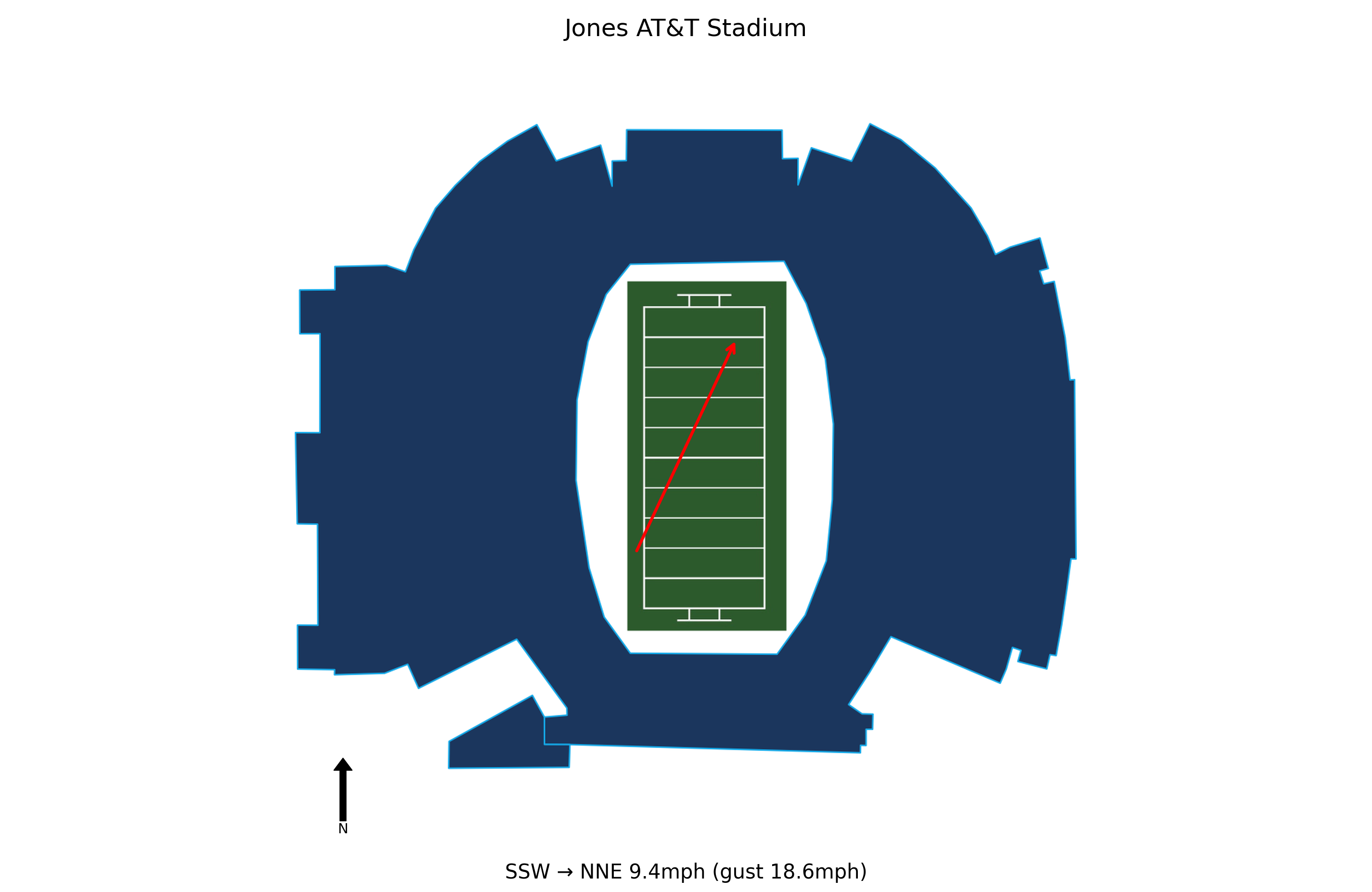 Oregon State @ Texas Tech Preview